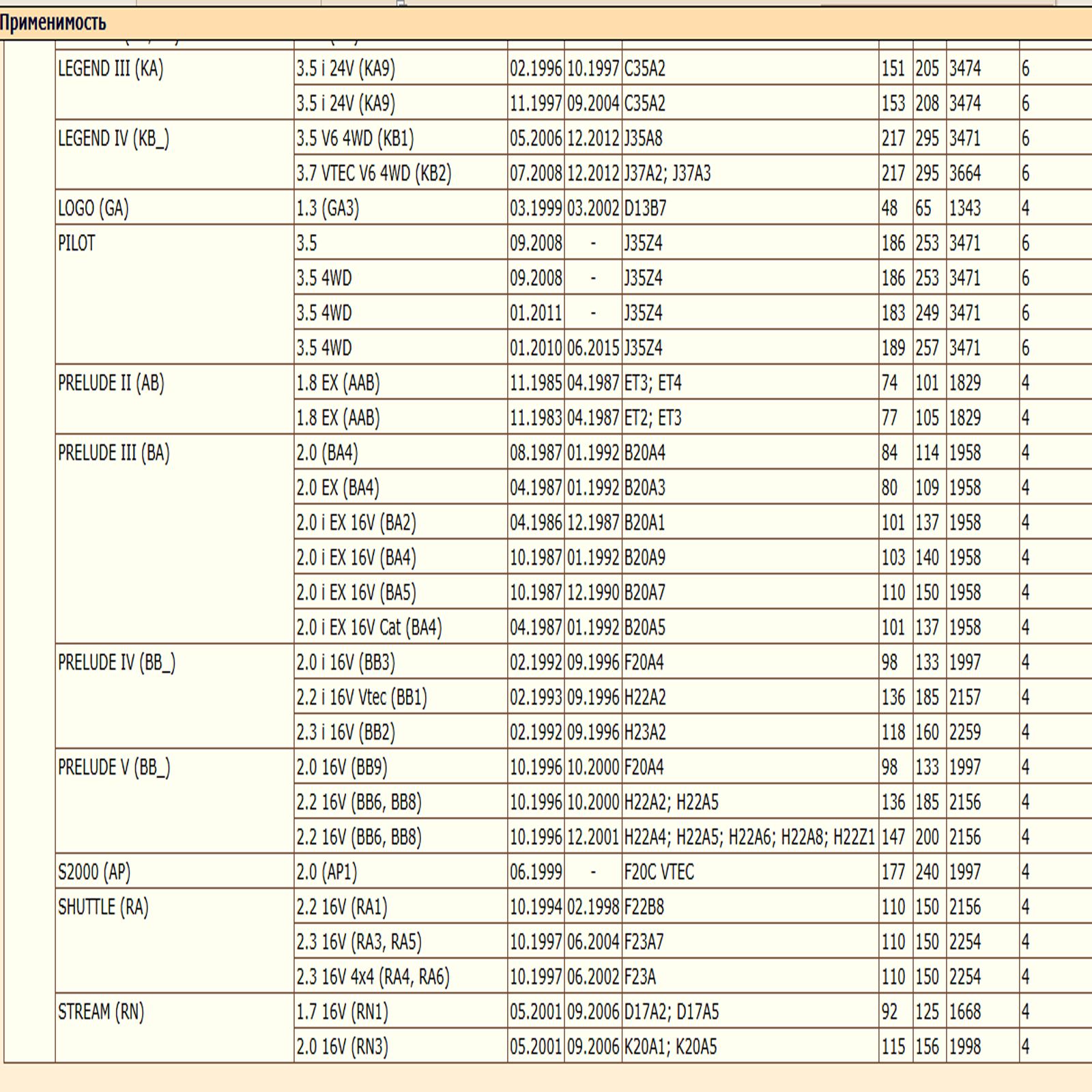 Масляный фильтр, предназначенный для автомобилей Хонда, Грейт Волл WII AUTO 04154PR3E00/LT085 — изображение 10