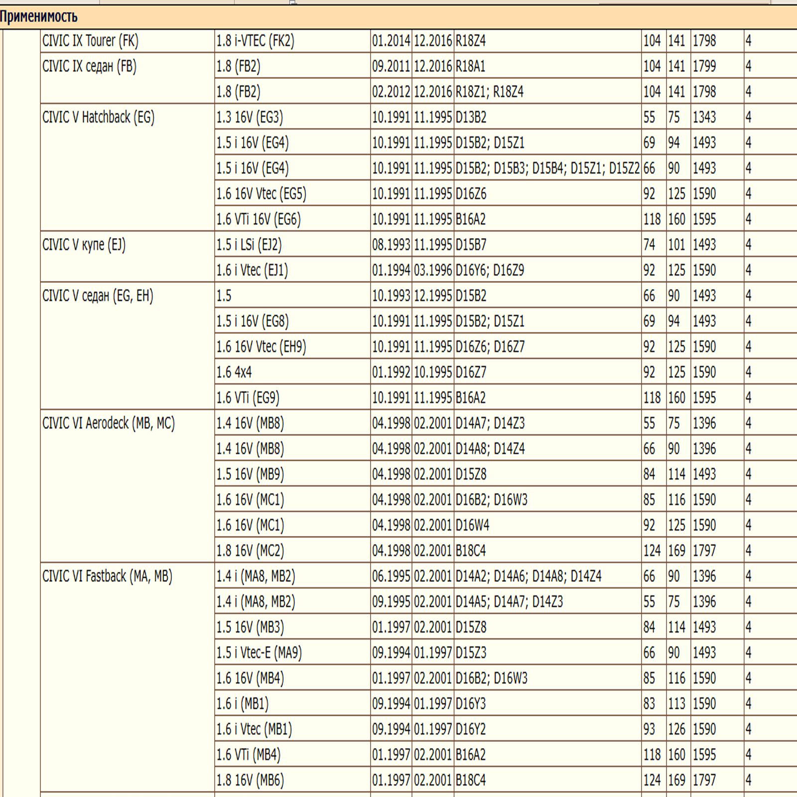 Масляный фильтр, предназначенный для автомобилей Хонда, Грейт Волл WII AUTO 04154PR3E00/LT085 — изображение 5