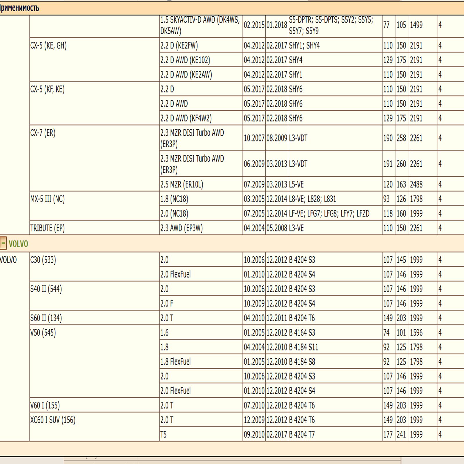 Масляный фильтр предназначенный для автомобилей Форд, Лэнд Ровер, Мазда, Вольво WII AUTO 1S7E6714BA/LT072, — изображение 7