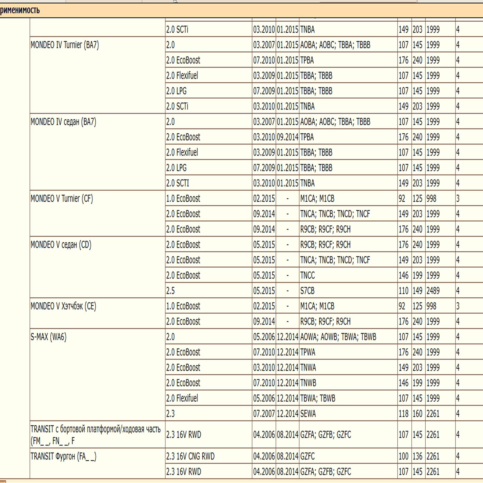 Масляный фильтр предназначенный для автомобилей Форд, Лэнд Ровер, Мазда, Вольво WII AUTO 1S7E6714BA/LT072, — изображение 4