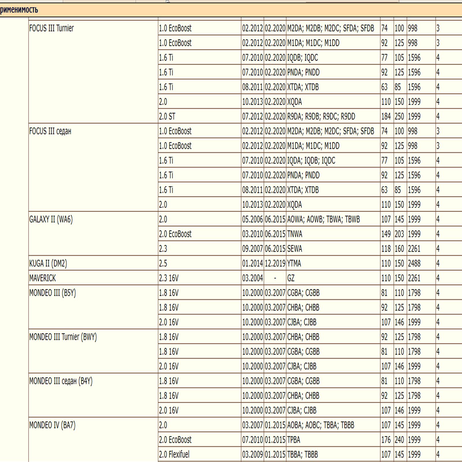 Масляный фильтр предназначенный для автомобилей Форд, Лэнд Ровер, Мазда, Вольво WII AUTO 1S7E6714BA/LT072, — изображение 3
