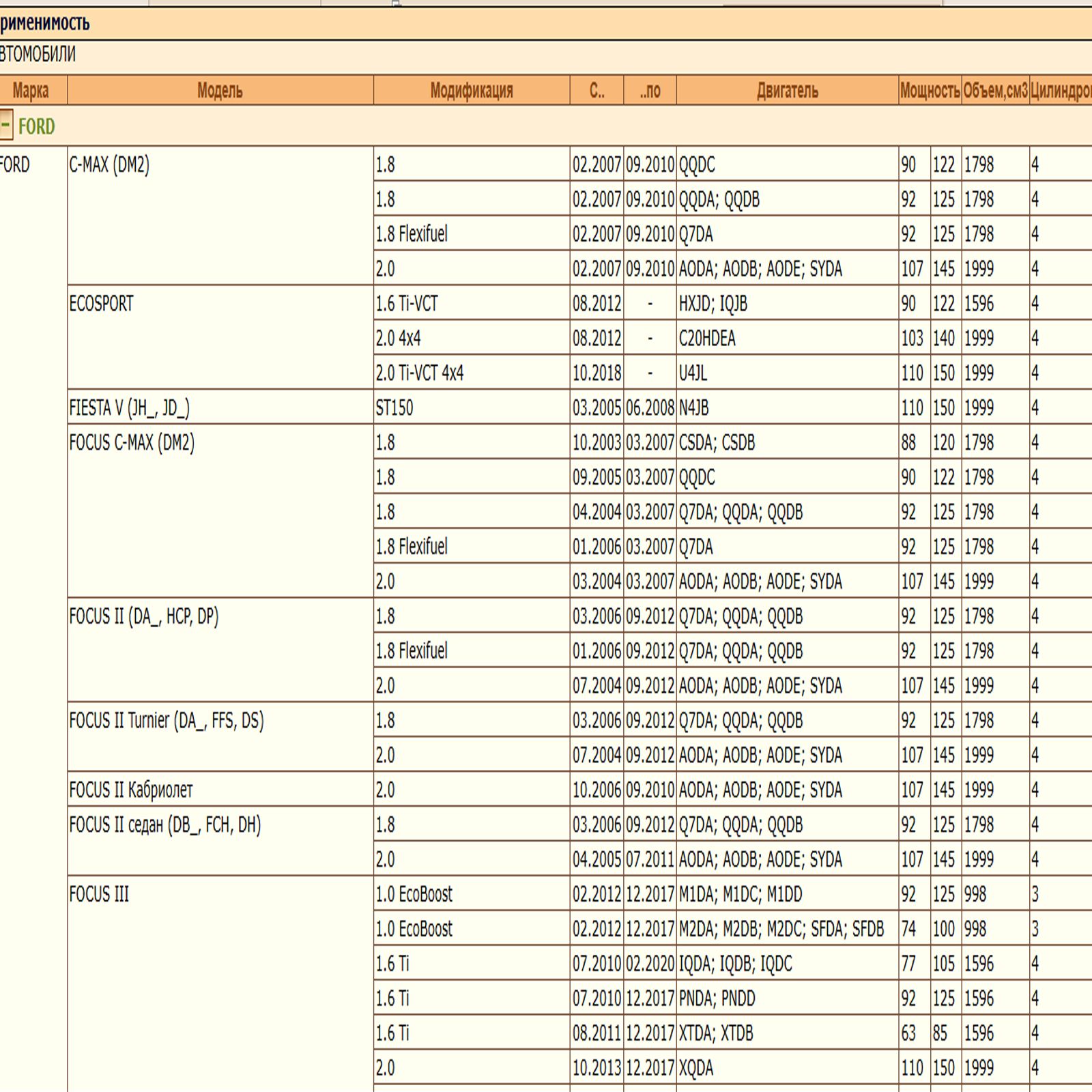 Масляный фильтр предназначенный для автомобилей Форд, Лэнд Ровер, Мазда, Вольво WII AUTO 1S7E6714BA/LT072, — изображение 2