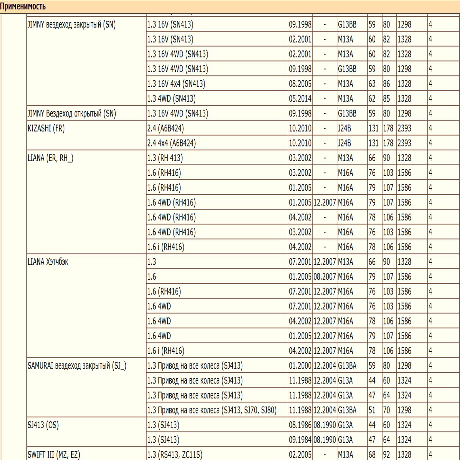 Масляный фильтр, предназначенный для автомобилей Фиат, Субару, Сузуки WII AUTO 1560187110/LT125 — изображение 3