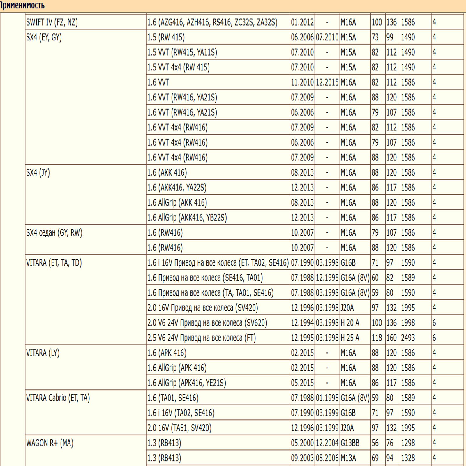 Масляный фильтр, предназначенный для автомобилей Фиат, Субару, Сузуки WII AUTO 1560187110/LT125 — изображение 4