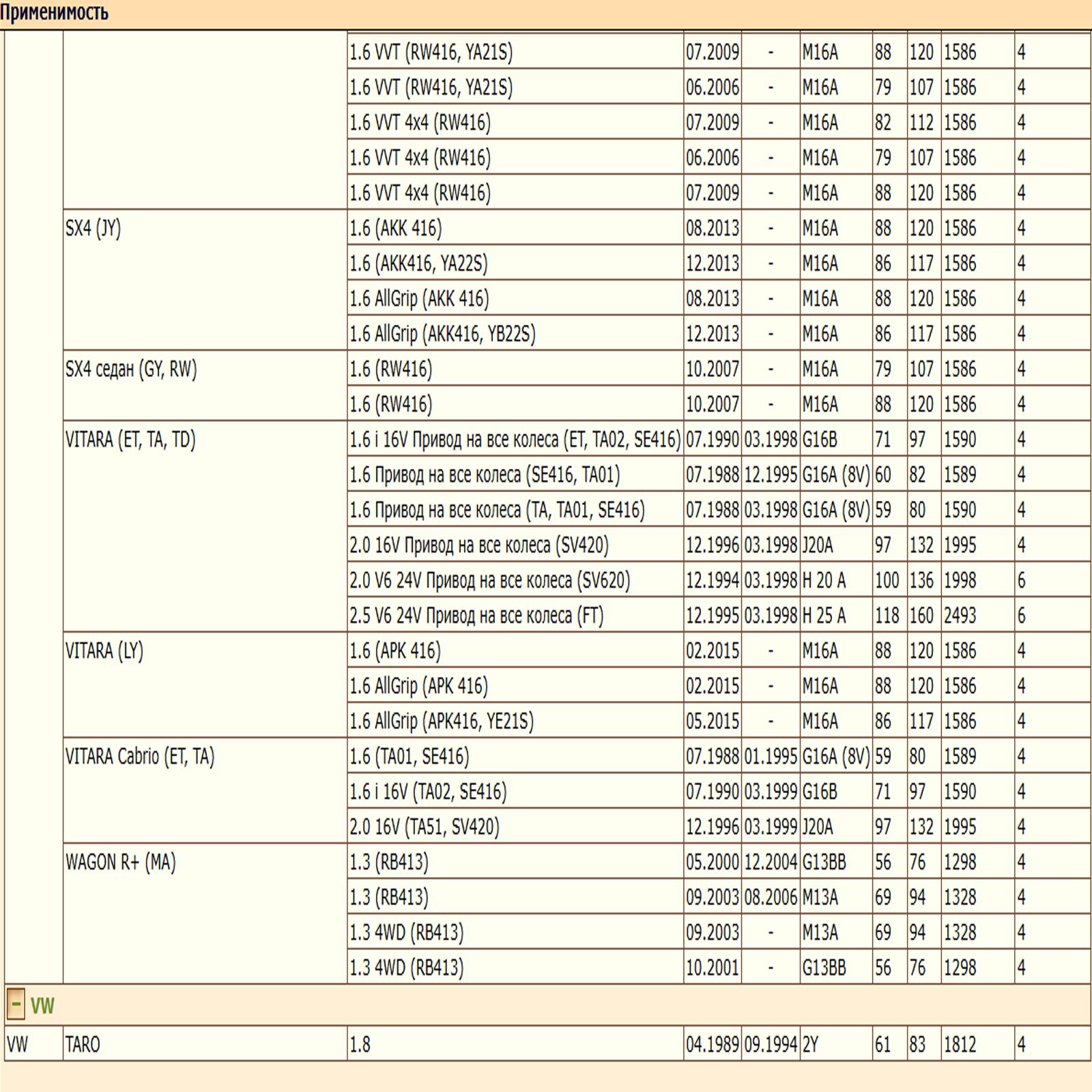 Масляный фильтр, предназначенный для автомобилей Фиат, Субару, Сузуки WII AUTO 1560187110/LT125 — изображение 5