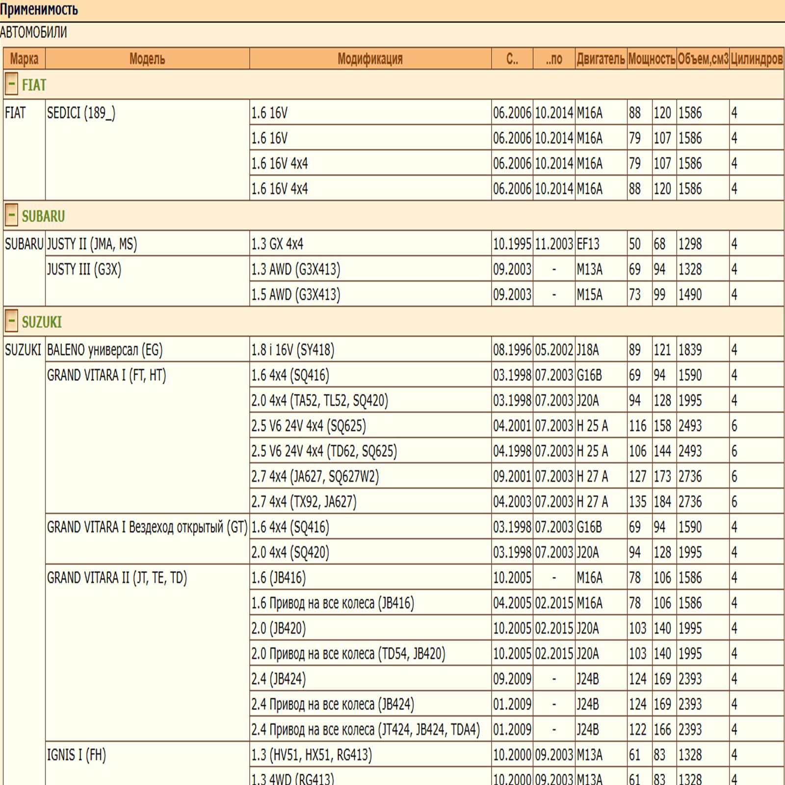 Масляный фильтр, предназначенный для автомобилей Фиат, Субару, Сузуки WII AUTO 1560187110/LT125 — изображение 2