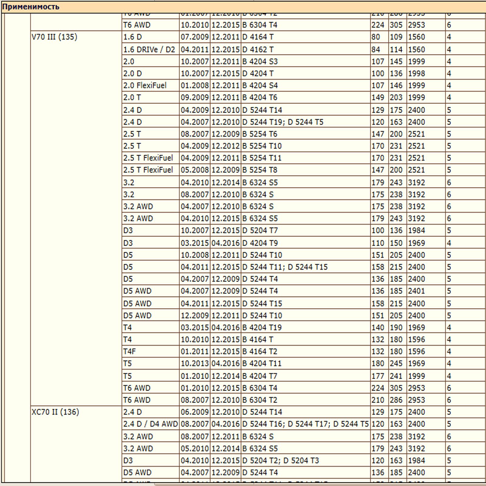 Амортизатор передний на правую сторону DODA 1060140019 для автомобилей Форд Мондео — изображение 4