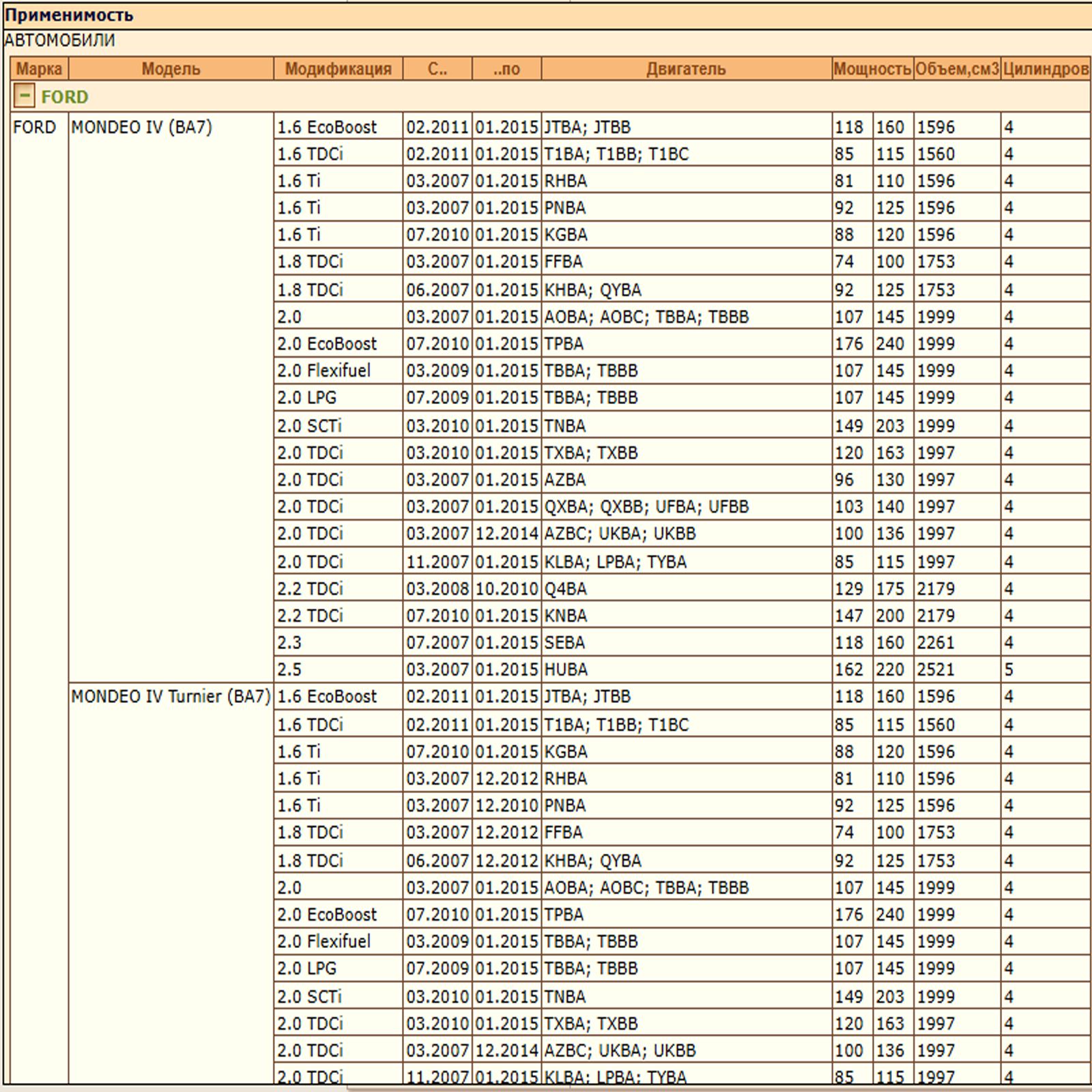 Амортизатор передний на правую сторону DODA 1060140019 для автомобилей Форд Мондео — изображение 2