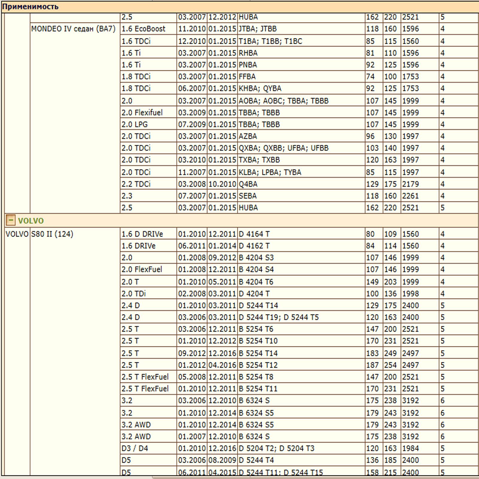 Амортизатор передний на правую сторону DODA 1060140019 для автомобилей Форд Мондео — изображение 3