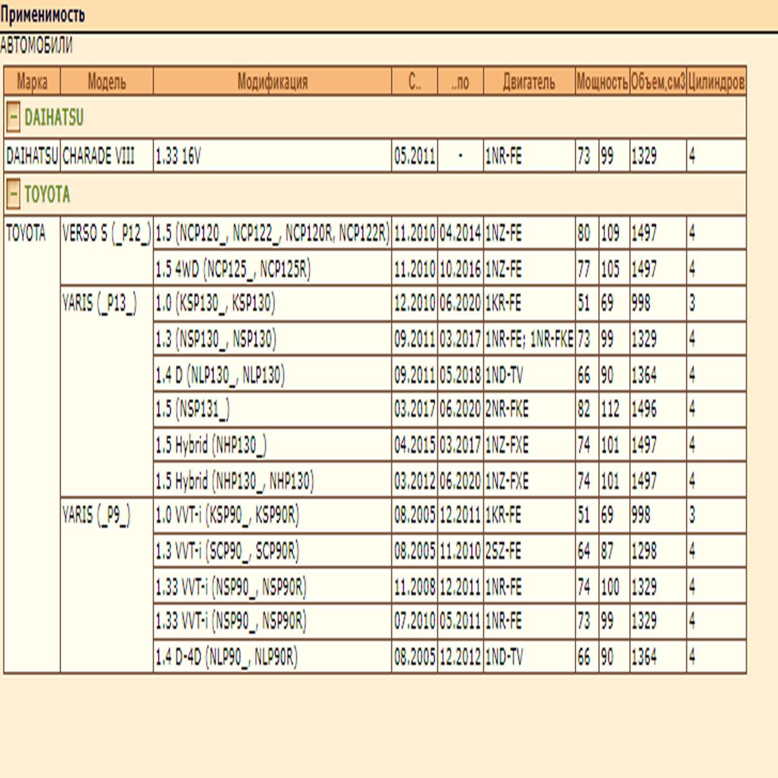 ККолодки тормозные передние дисковые Deqst — изображение 2