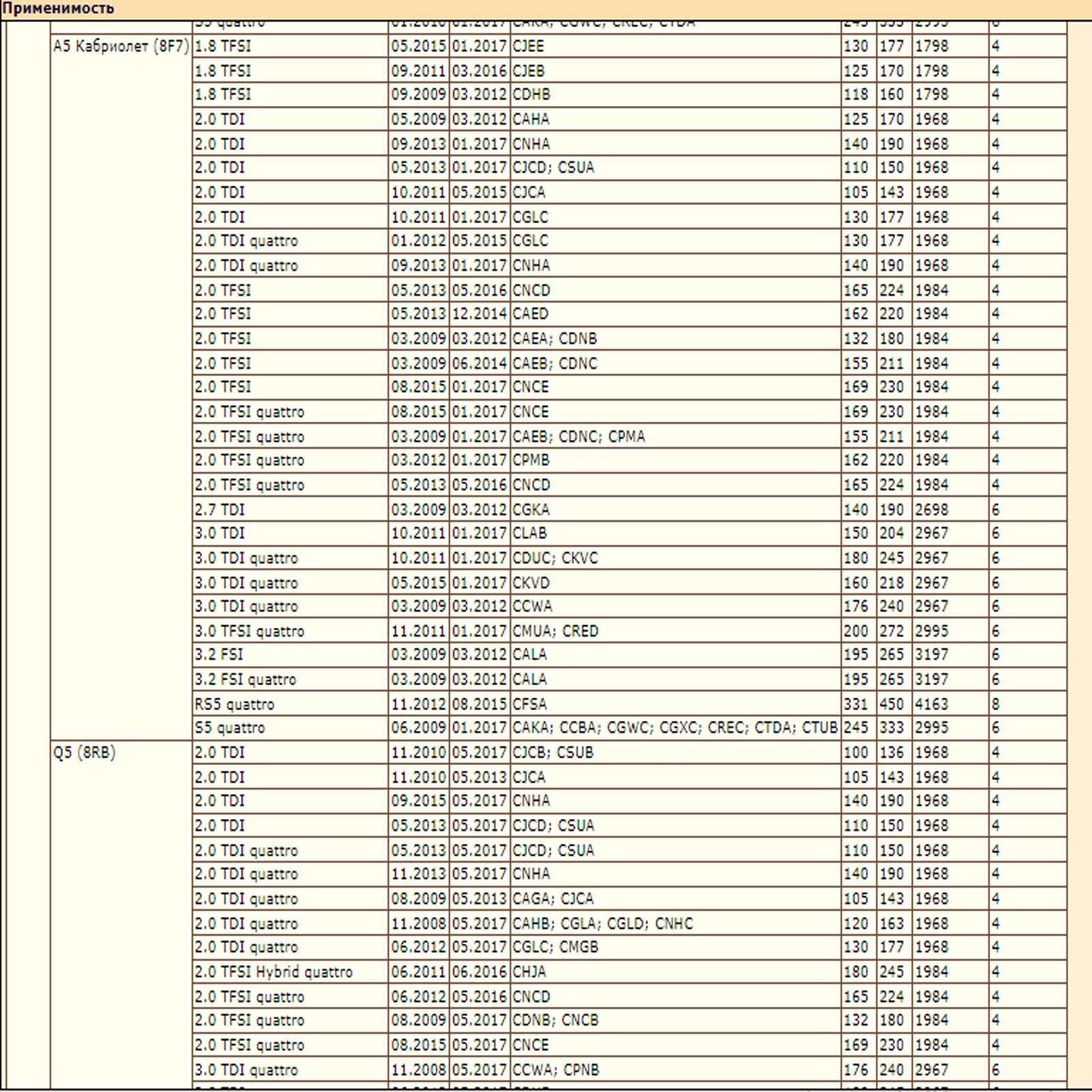 Сайлентблок — изображение 4