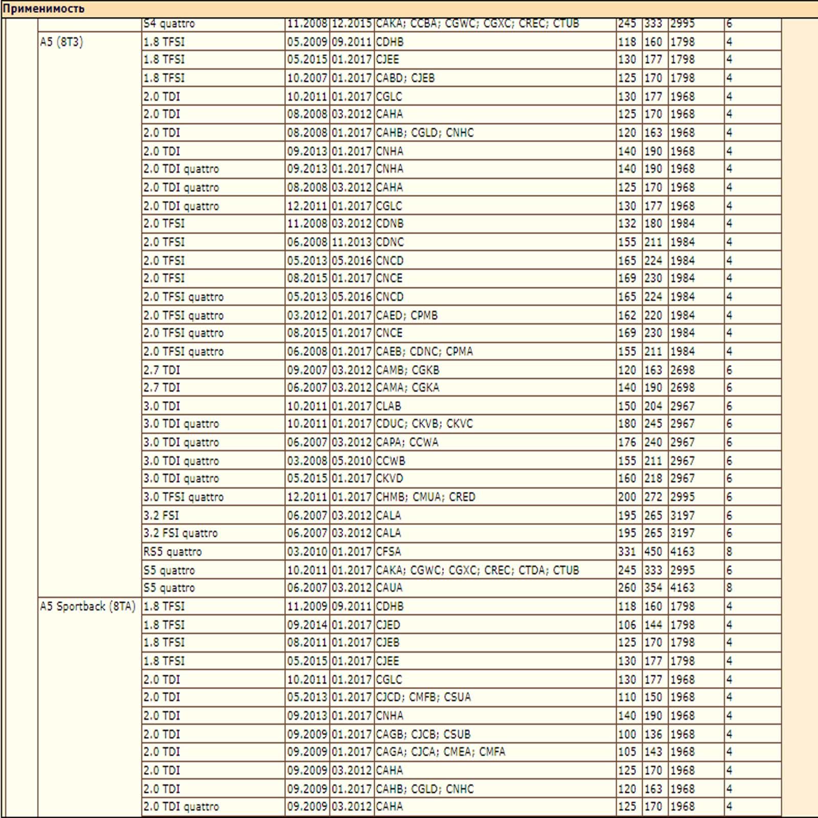 Сайлентблок — изображение 3