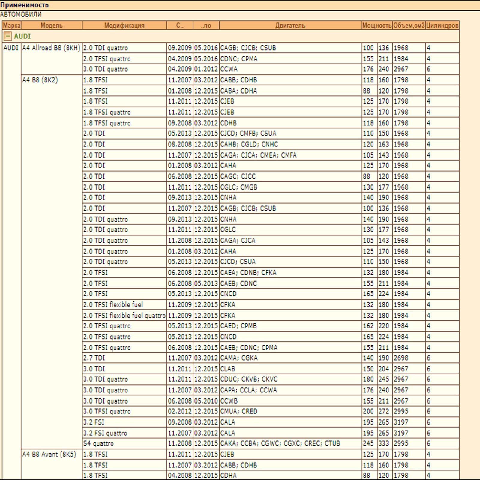 Сайлентблок — изображение 2