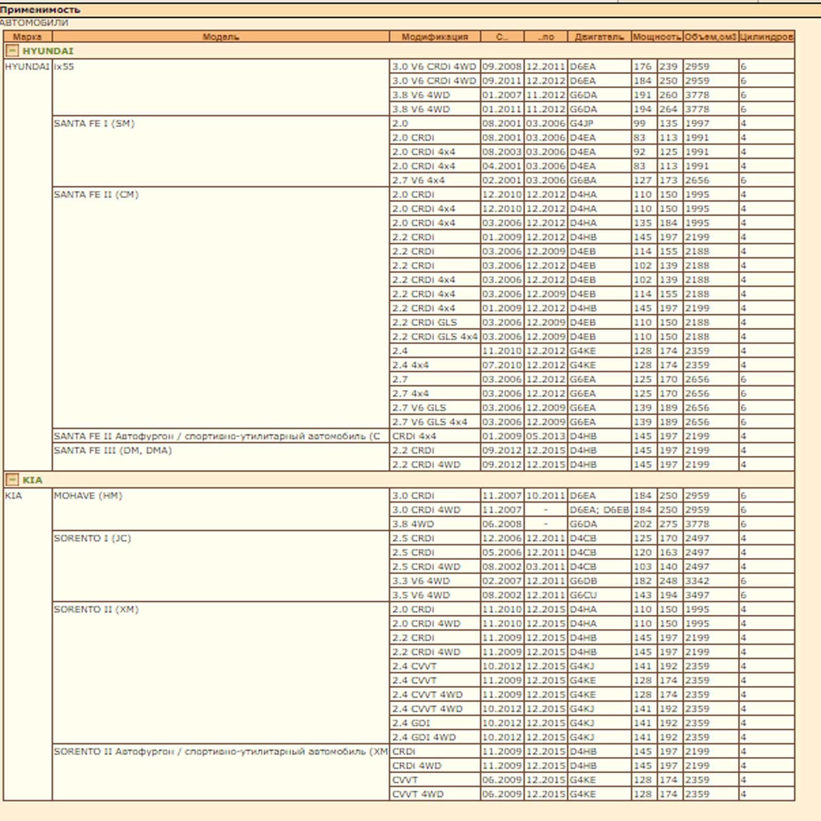 Сайлентблок — изображение 2