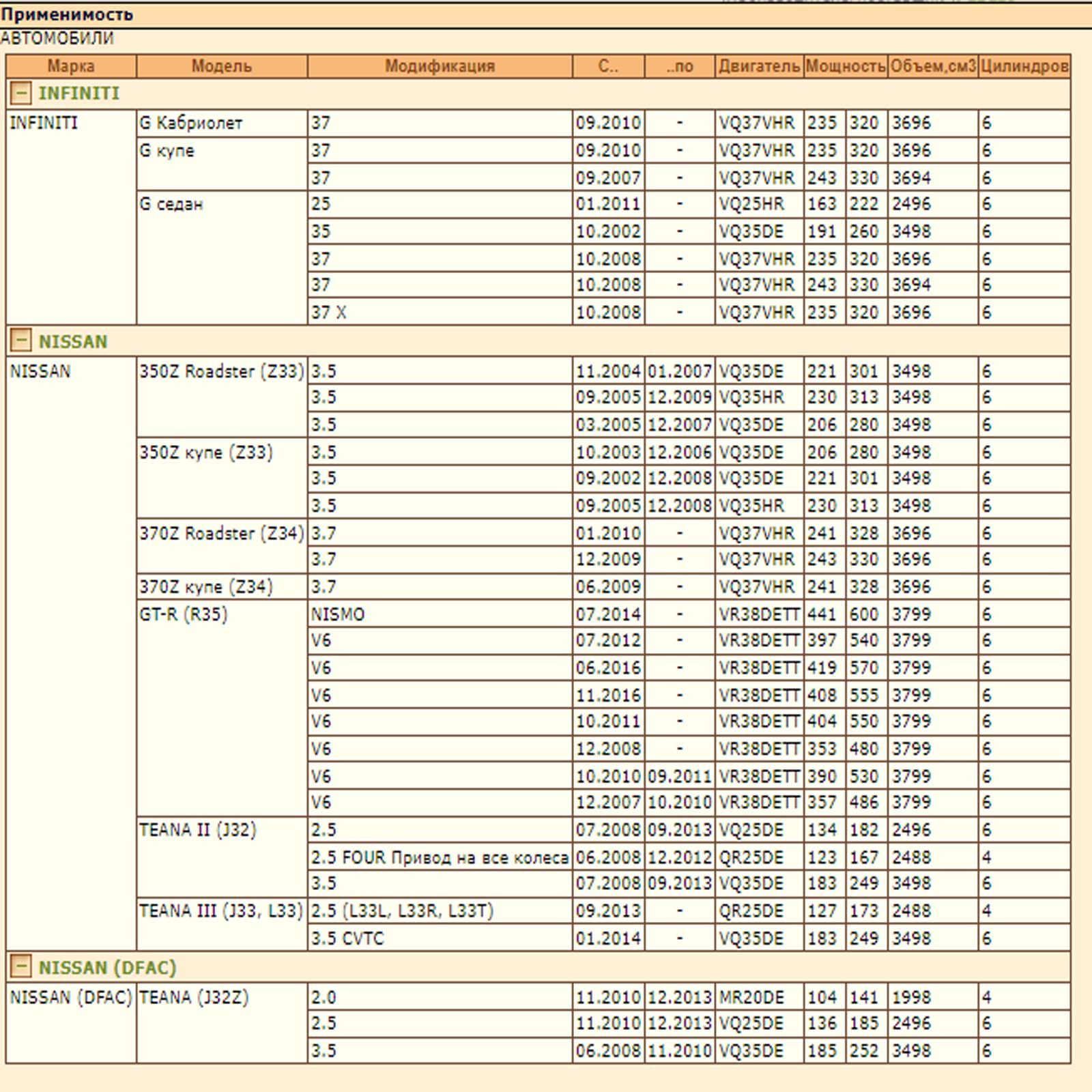 Сайлентблок — изображение 2
