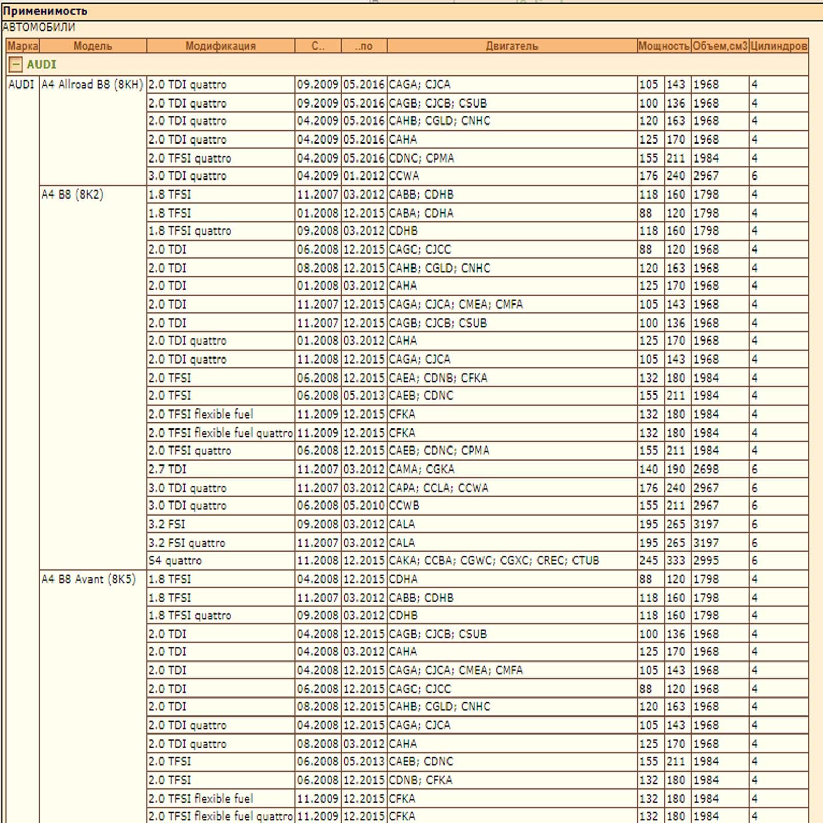Сайлентблок — изображение 2