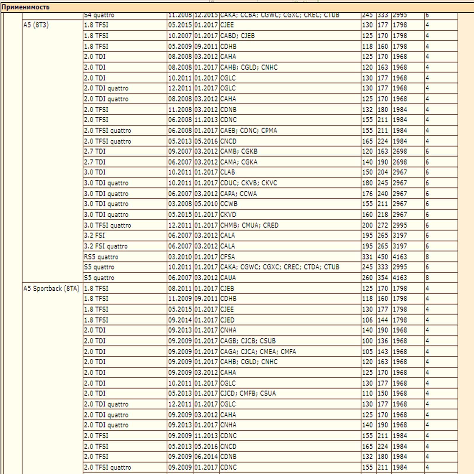 Сайлентблок — изображение 3