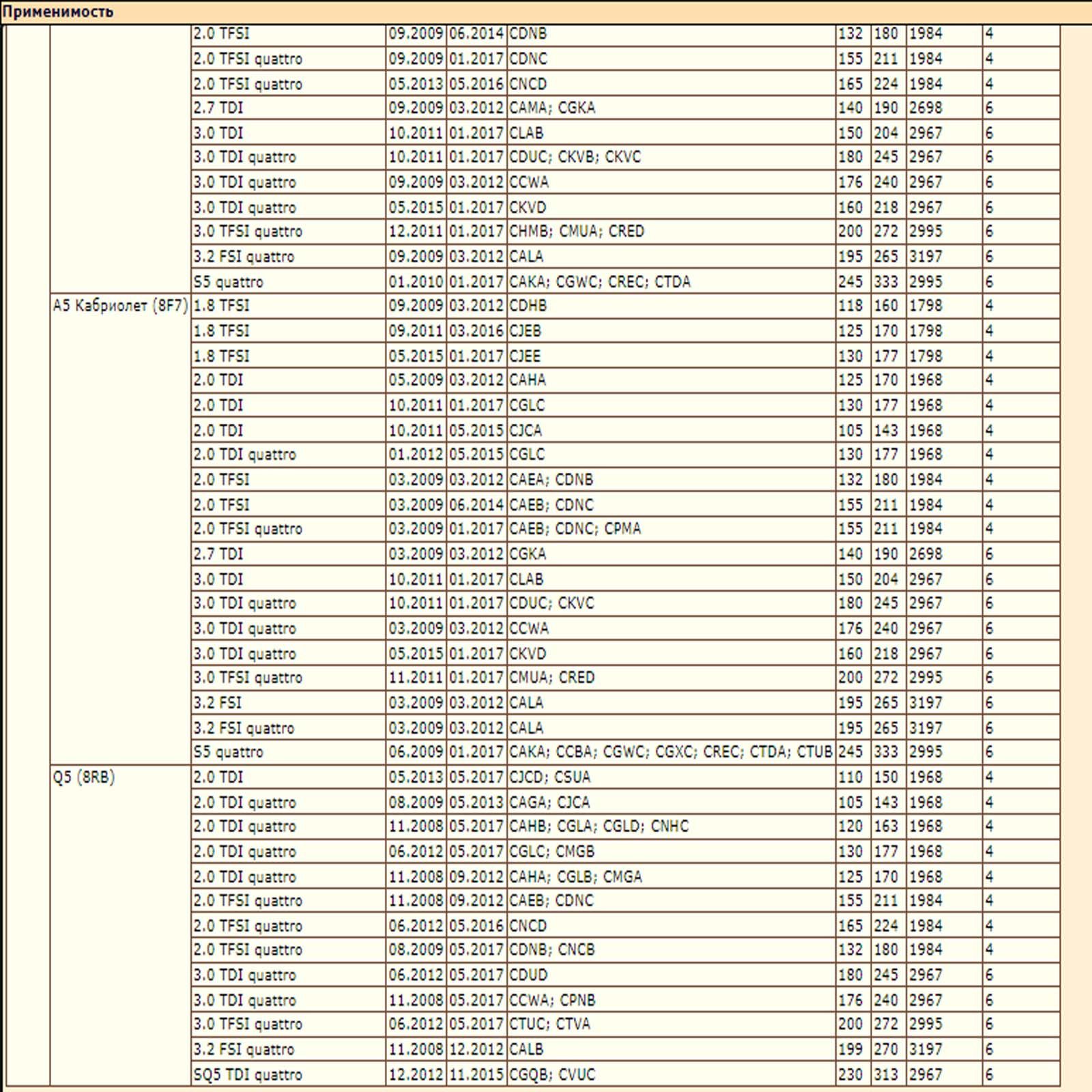Сайлентблок — изображение 4