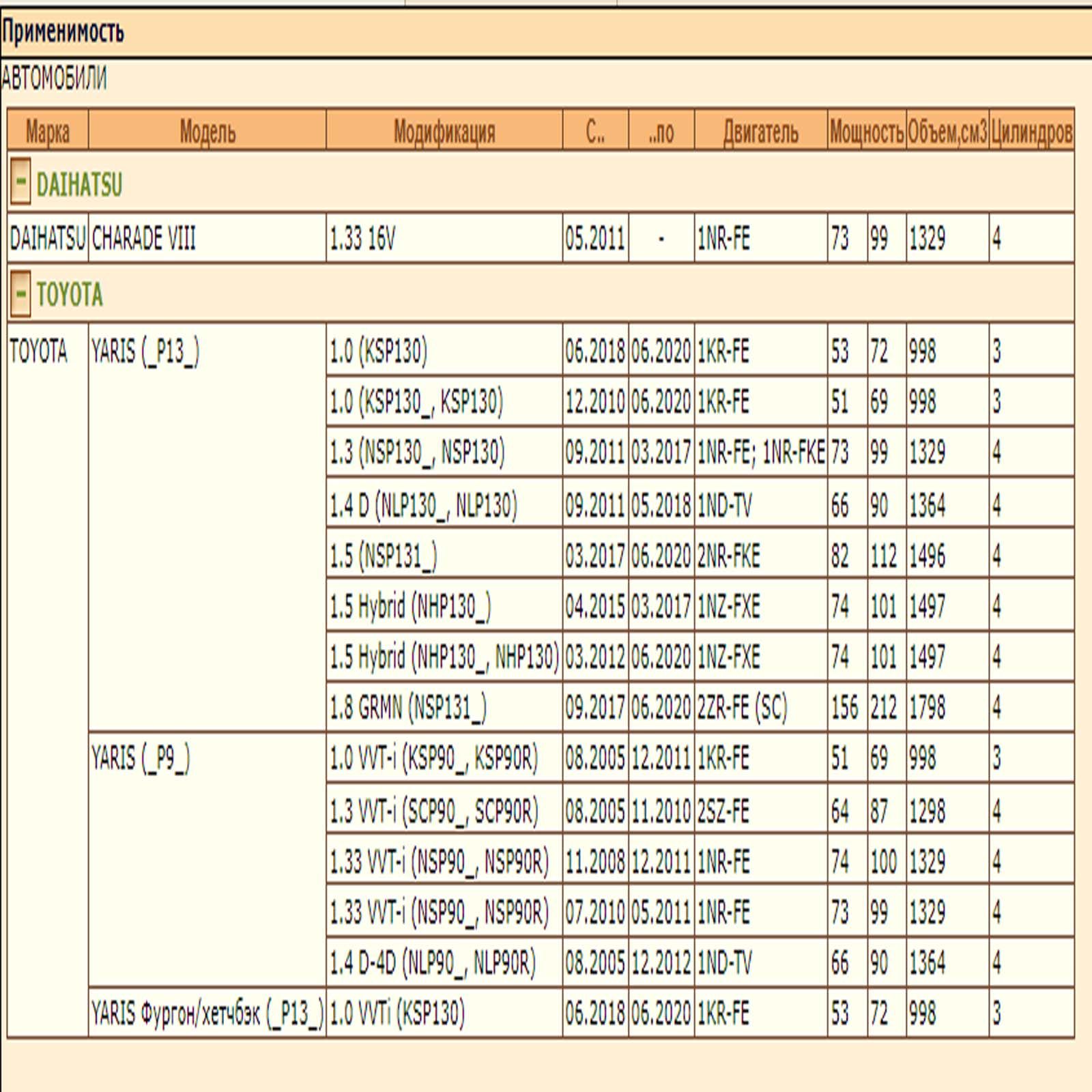Тормозные колодки — изображение 2