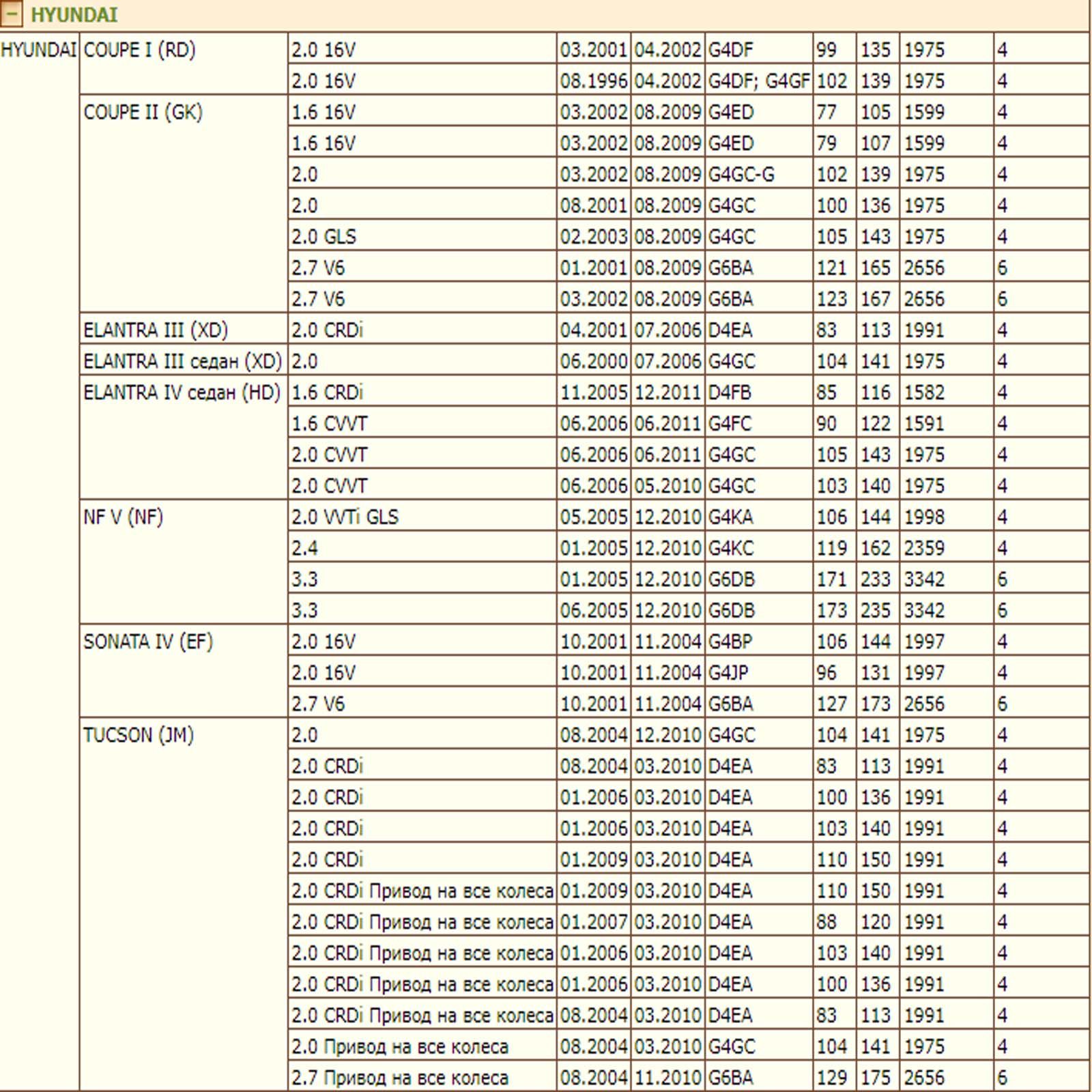 Тормозные колодки — изображение 2