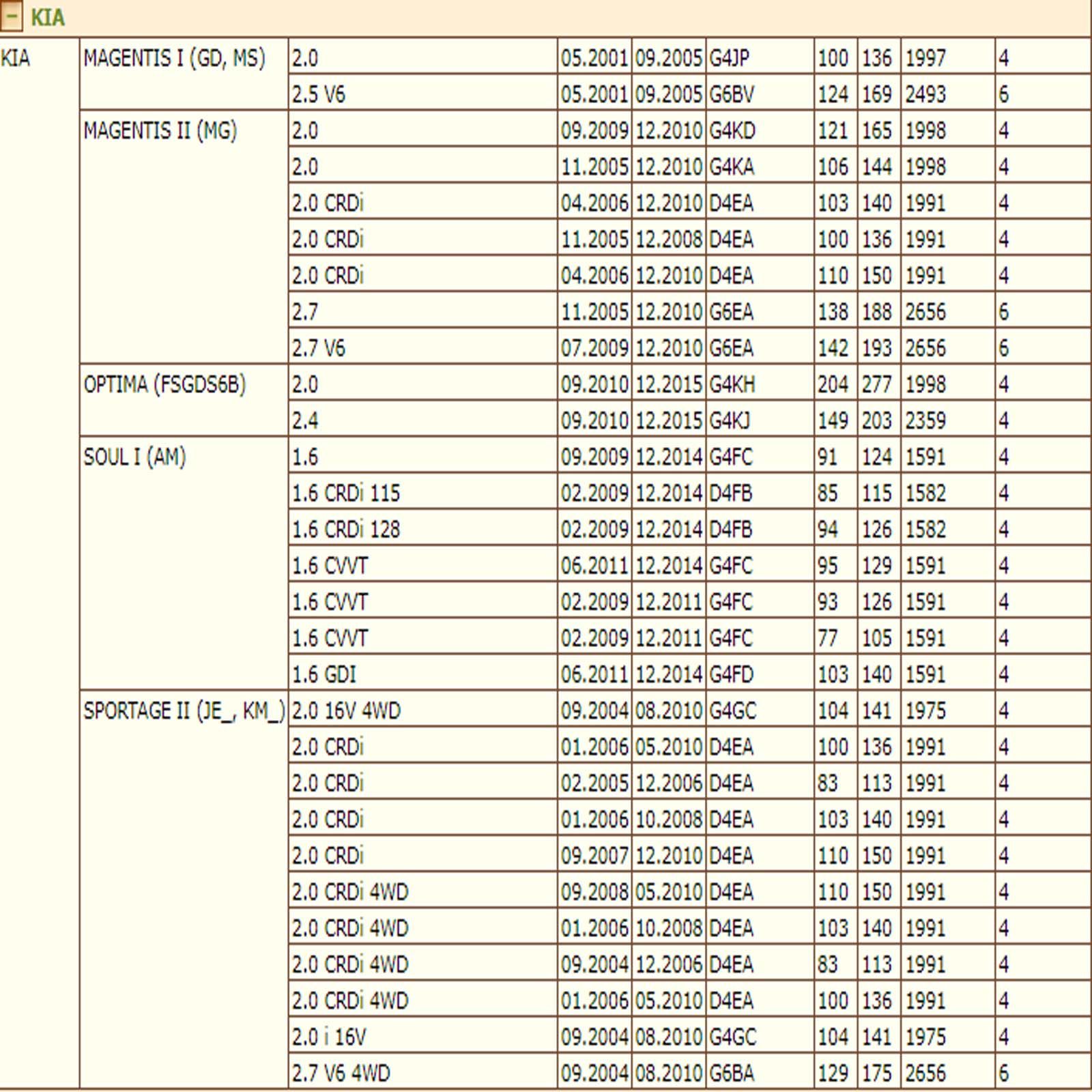 Тормозные колодки — изображение 3