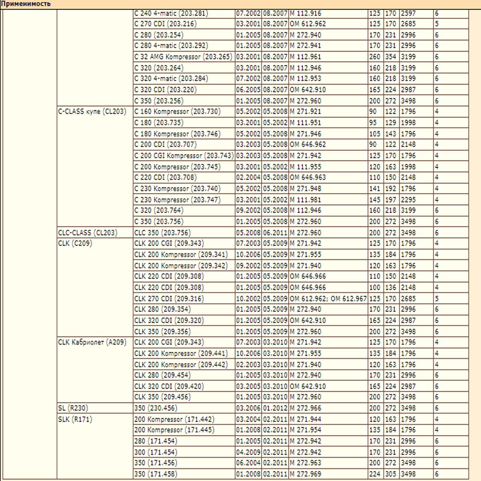Колодки тормозные, пер. MB: C CLASS 02-07, CLK 05-09, SLK 05-11 — изображение 3