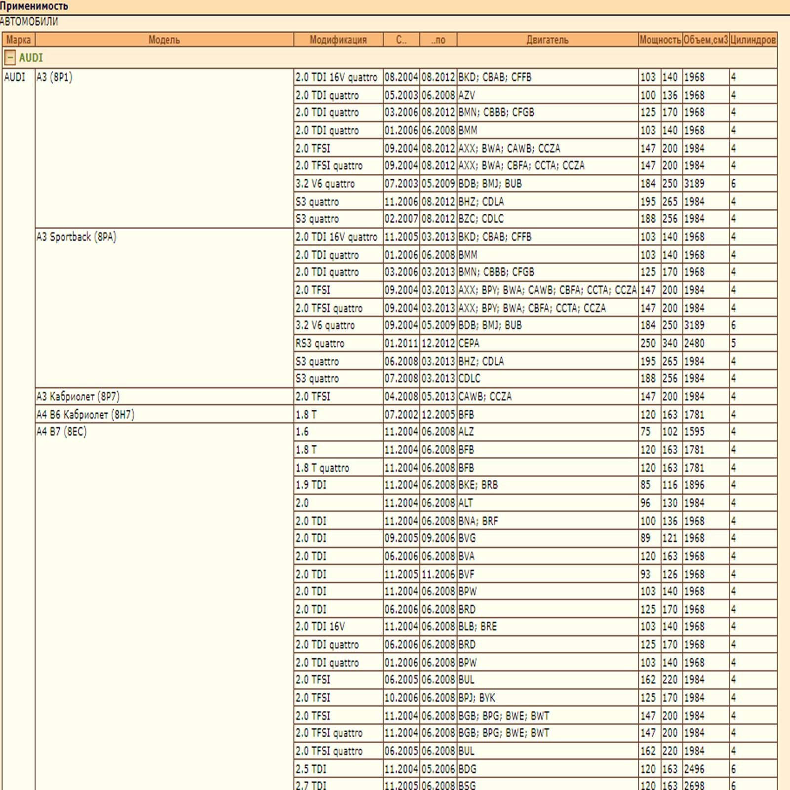Колодки тормозные, CA, GOLF (V,VI), JE (V), TOU зад. — изображение 2