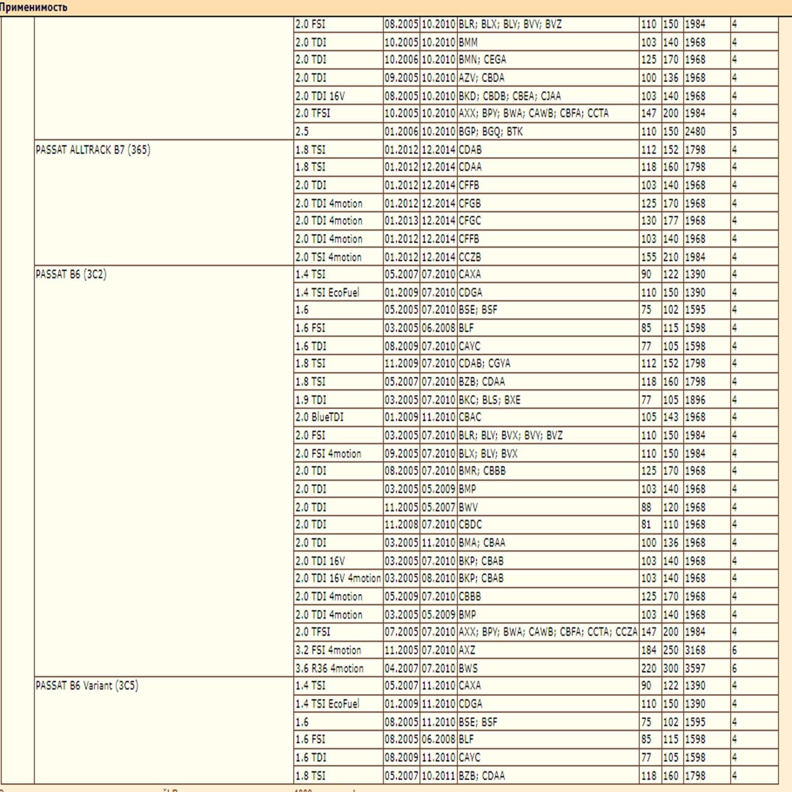 Колодки тормозные, CA, GOLF (V,VI), JE (V), TOU зад. — изображение 11