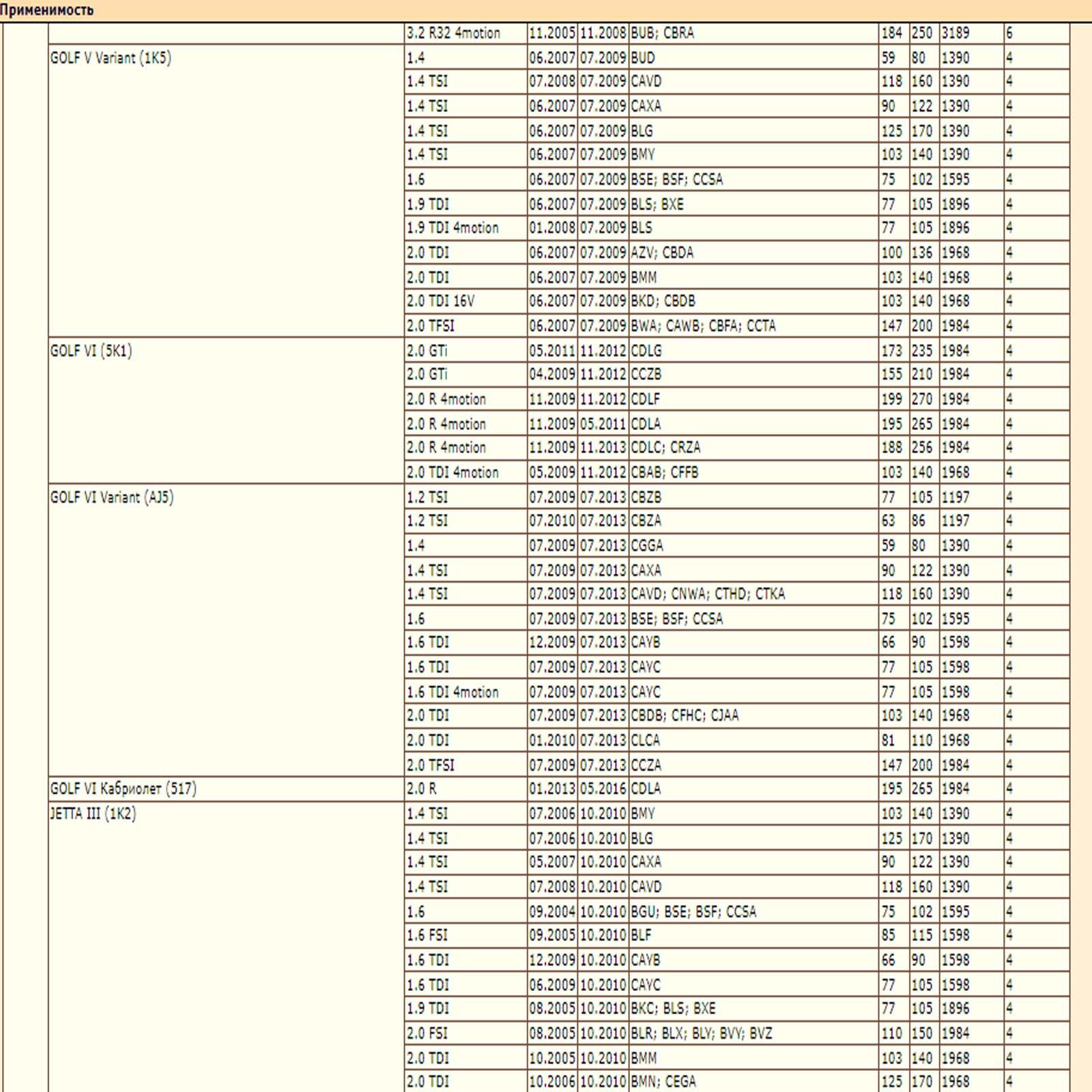Колодки тормозные, CA, GOLF (V,VI), JE (V), TOU зад. — изображение 10