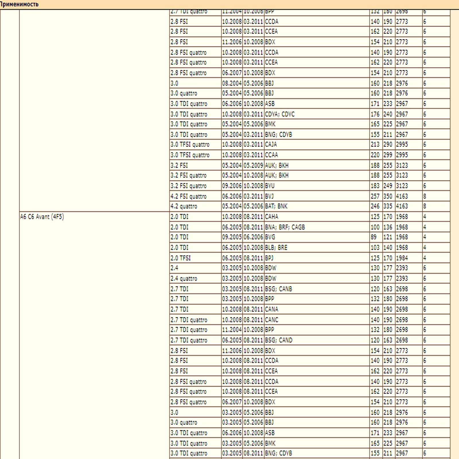 Колодки тормозные, CA, GOLF (V,VI), JE (V), TOU зад. — изображение 5