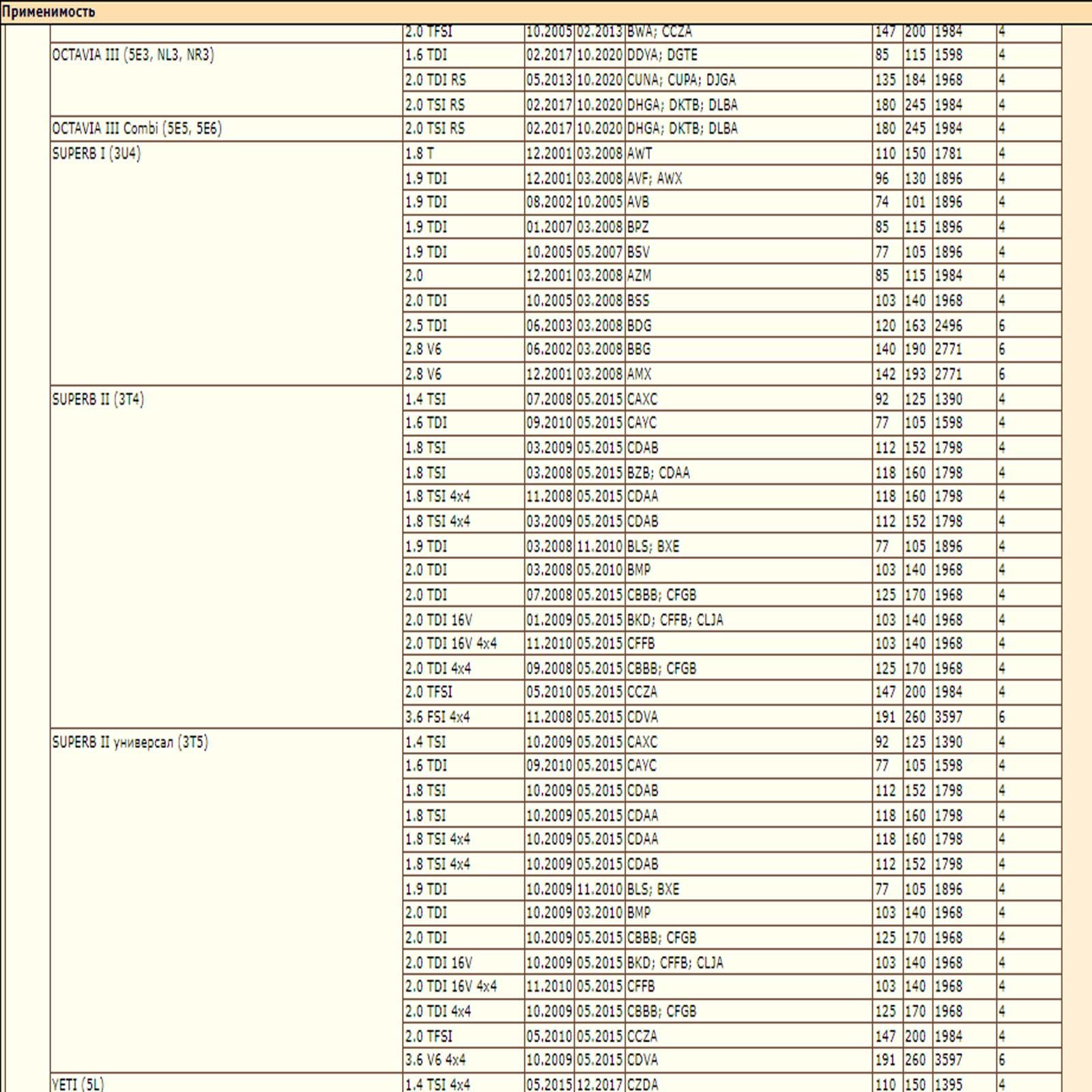 Колодки тормозные, CA, GOLF (V,VI), JE (V), TOU зад. — изображение 8