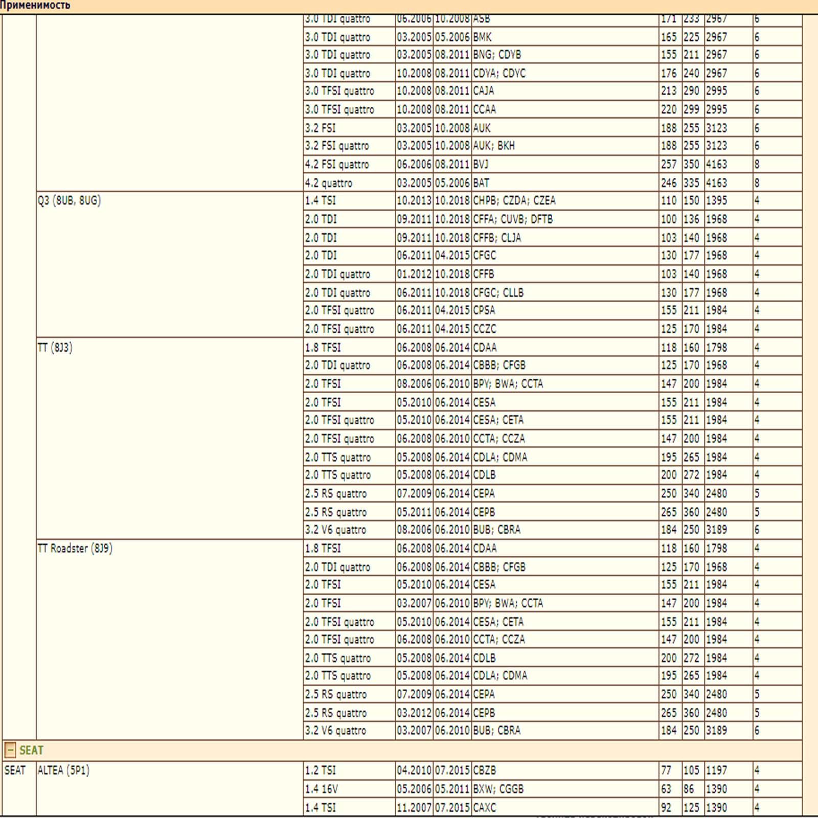 Колодки тормозные, CA, GOLF (V,VI), JE (V), TOU зад. — изображение 6