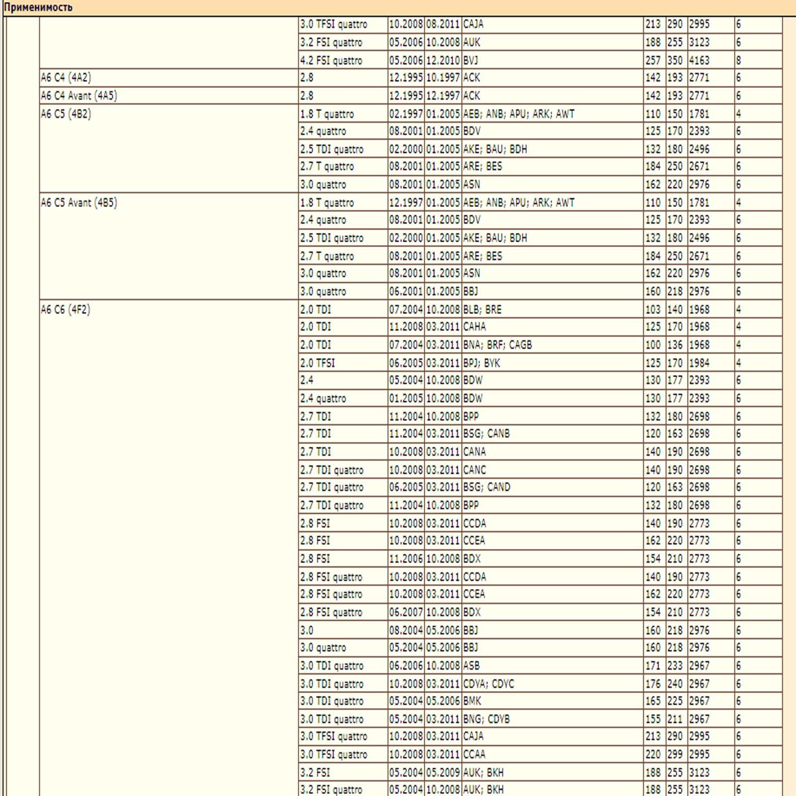 Колодки тормозные, CA, GOLF (V,VI), JE (V), TOU зад. — изображение 4