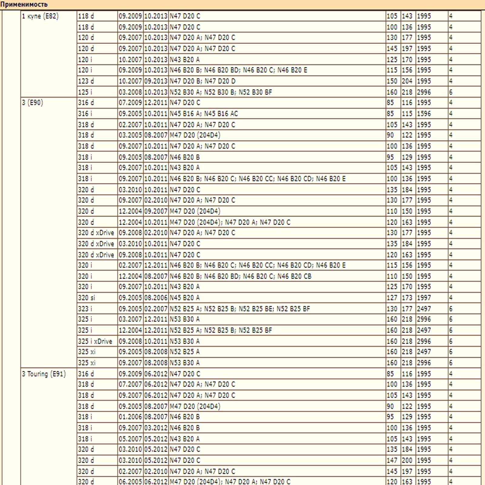 Колодки тормозные для BMW 1,3 (E90/E91/E92/E93), DEQST 10BPR00053000 — изображение 3