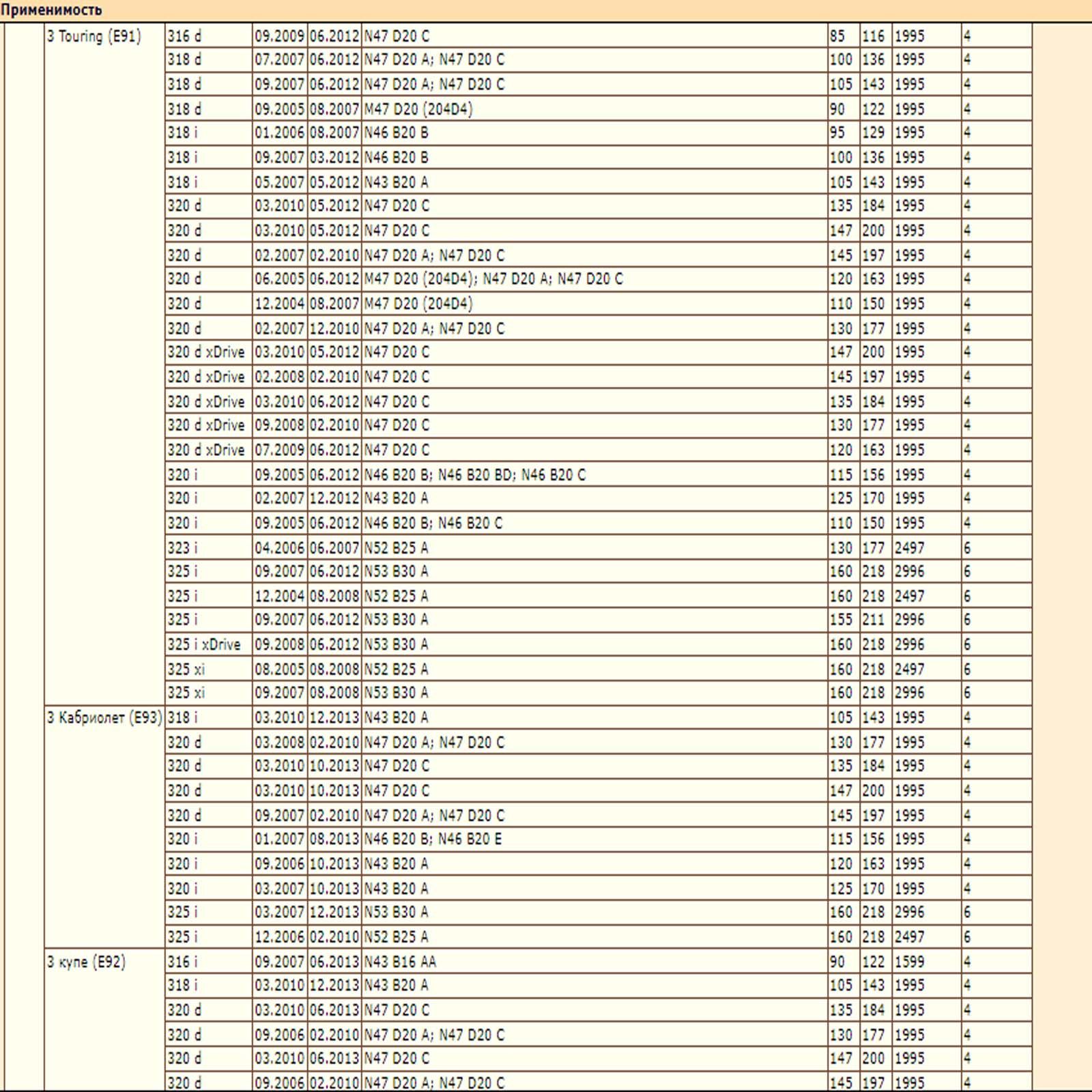 Колодки тормозные для BMW 1,3 (E90/E91/E92/E93), DEQST 10BPR00053000 — изображение 4
