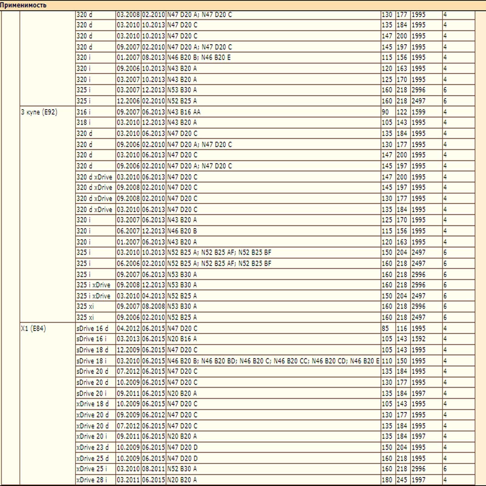 Колодки тормозные для BMW 1,3 (E90/E91/E92/E93), DEQST 10BPR00053000 — изображение 5