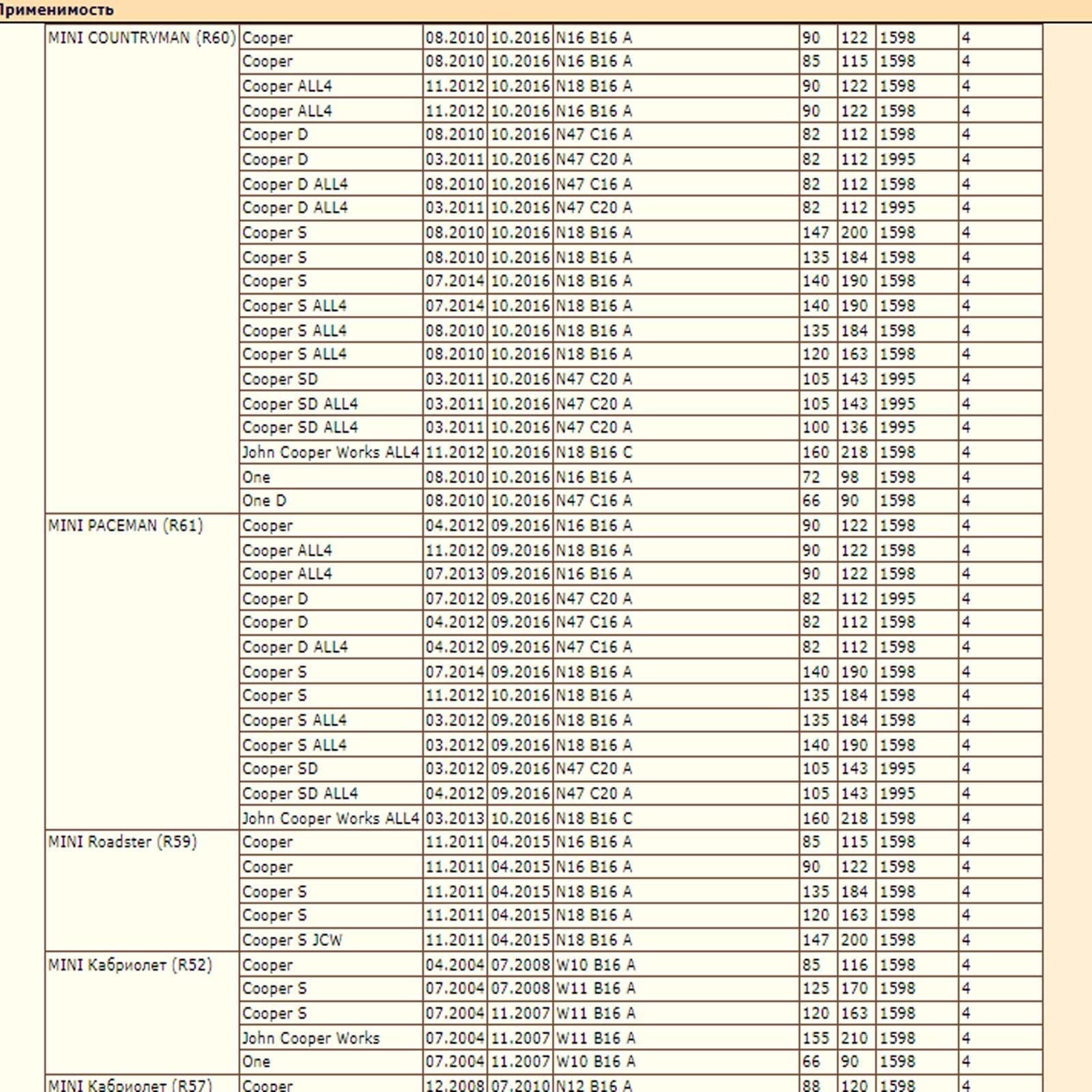 Колодки тормозные, перед. MINI — изображение 3