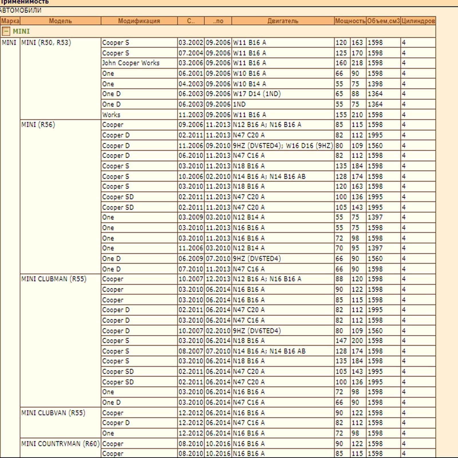 Колодки тормозные, перед. MINI — изображение 2