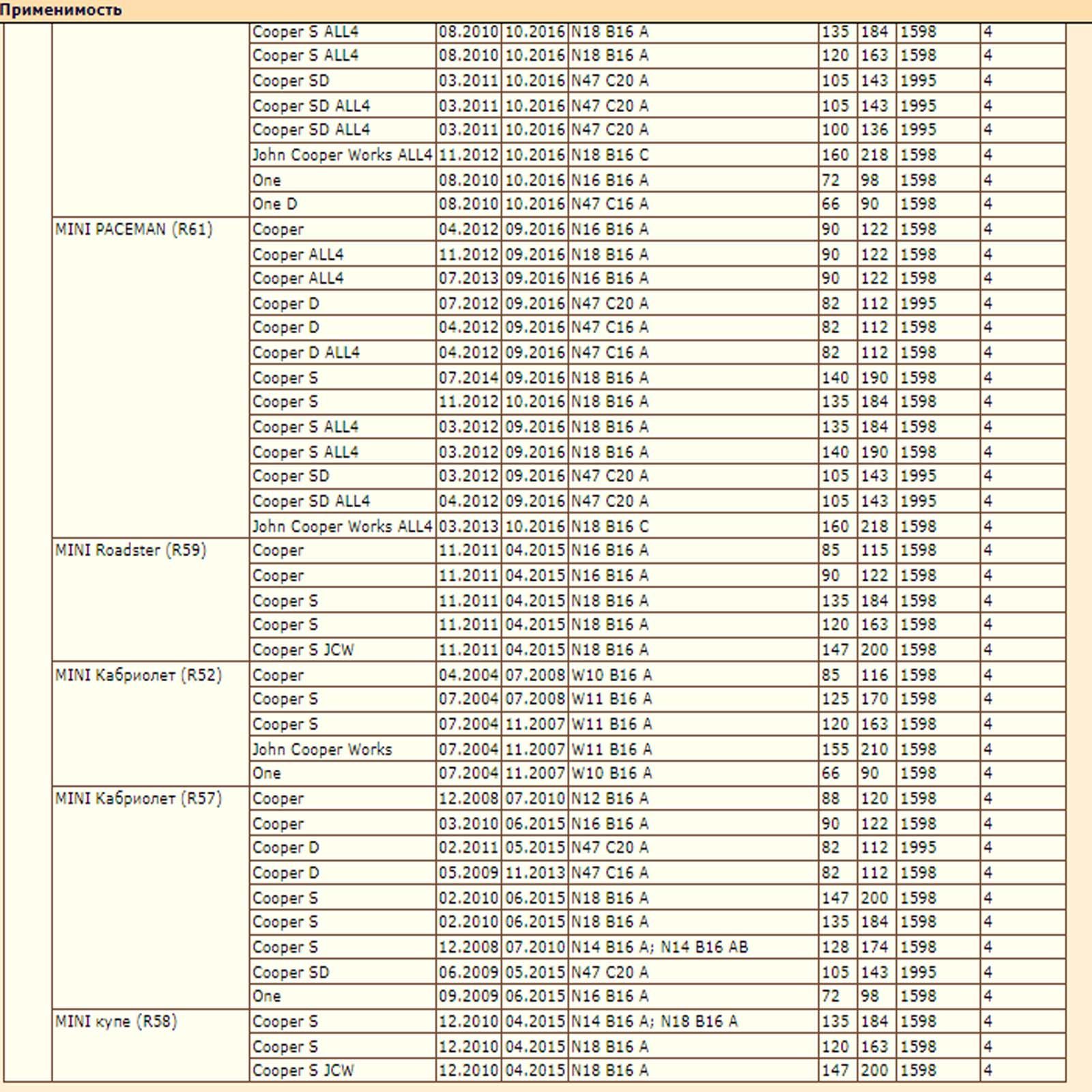 Колодки тормозные, перед. MINI — изображение 4