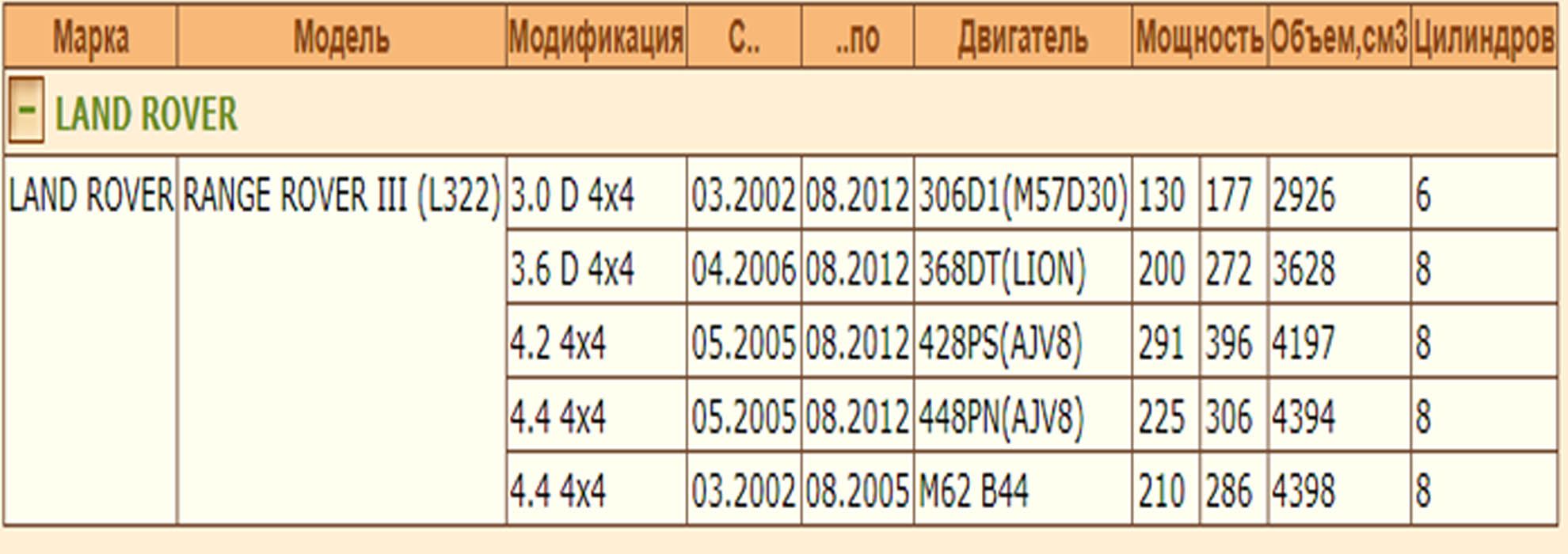 Колодки тормозные, Land Rover Range Rover 4.4i/3.0TD 02> — изображение 2