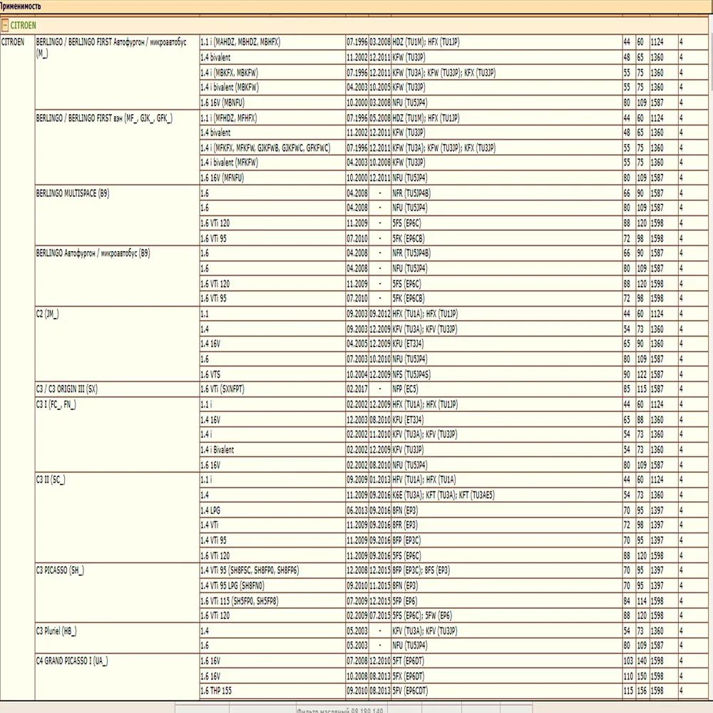 Масляный фильтр WII AUTO 11427557012/LT059, предназначенный для автомобилей Ситроен, Форд, Лэнд Ровер, Мицубиши, Пежо, Мини. — изображение 2