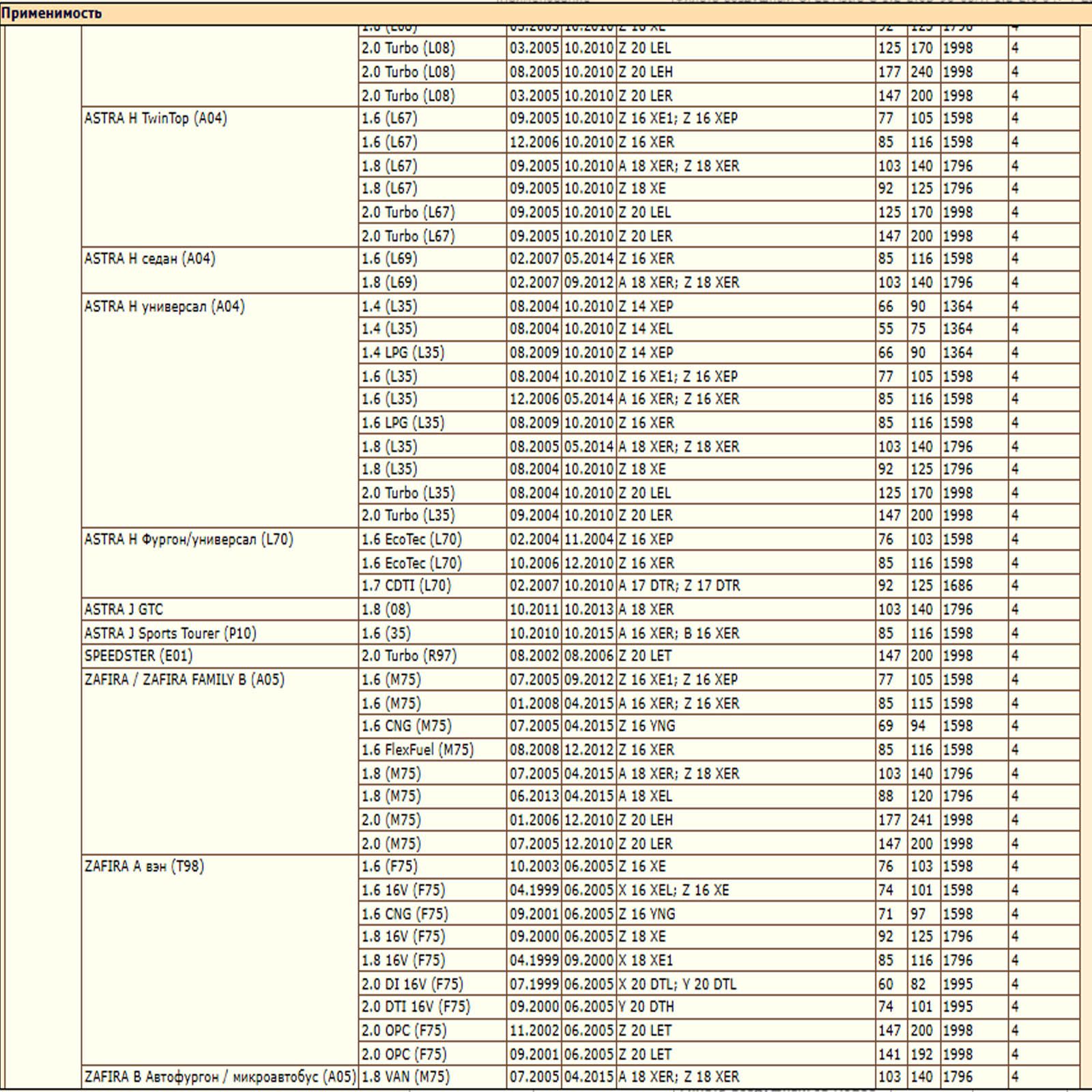 Фильтр двигателя воздушный для Опель Астра F, G, H, J, Зафира В, Шевроле Нива, WII AUTO 13271042/LT076 — изображение 5