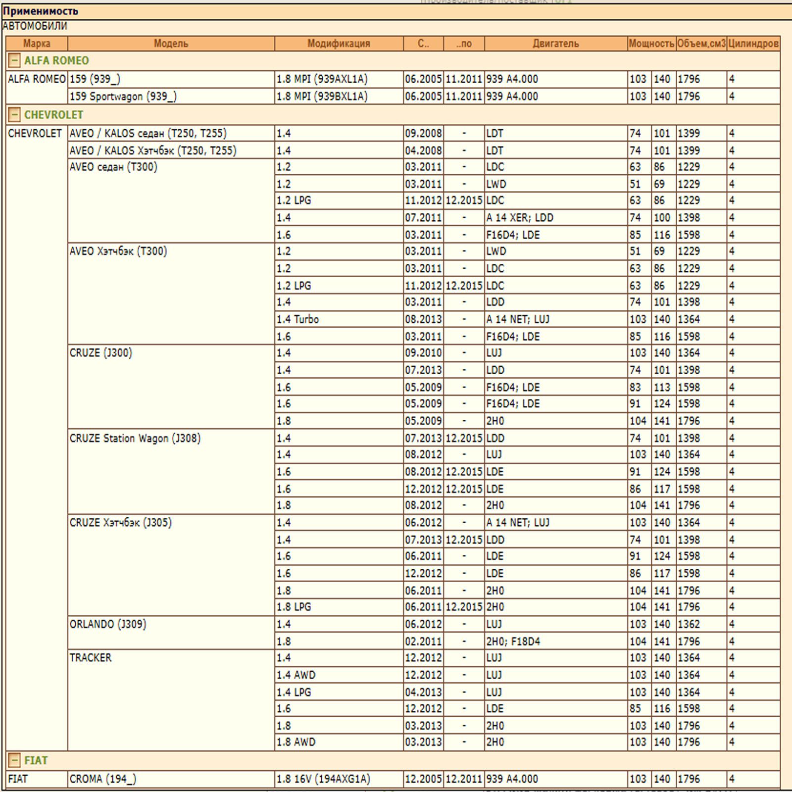 Фильтр масляный для Опель, Шевроле, Фиат, Альфа Ромео ZEKKERT OF-4001E — изображение 2