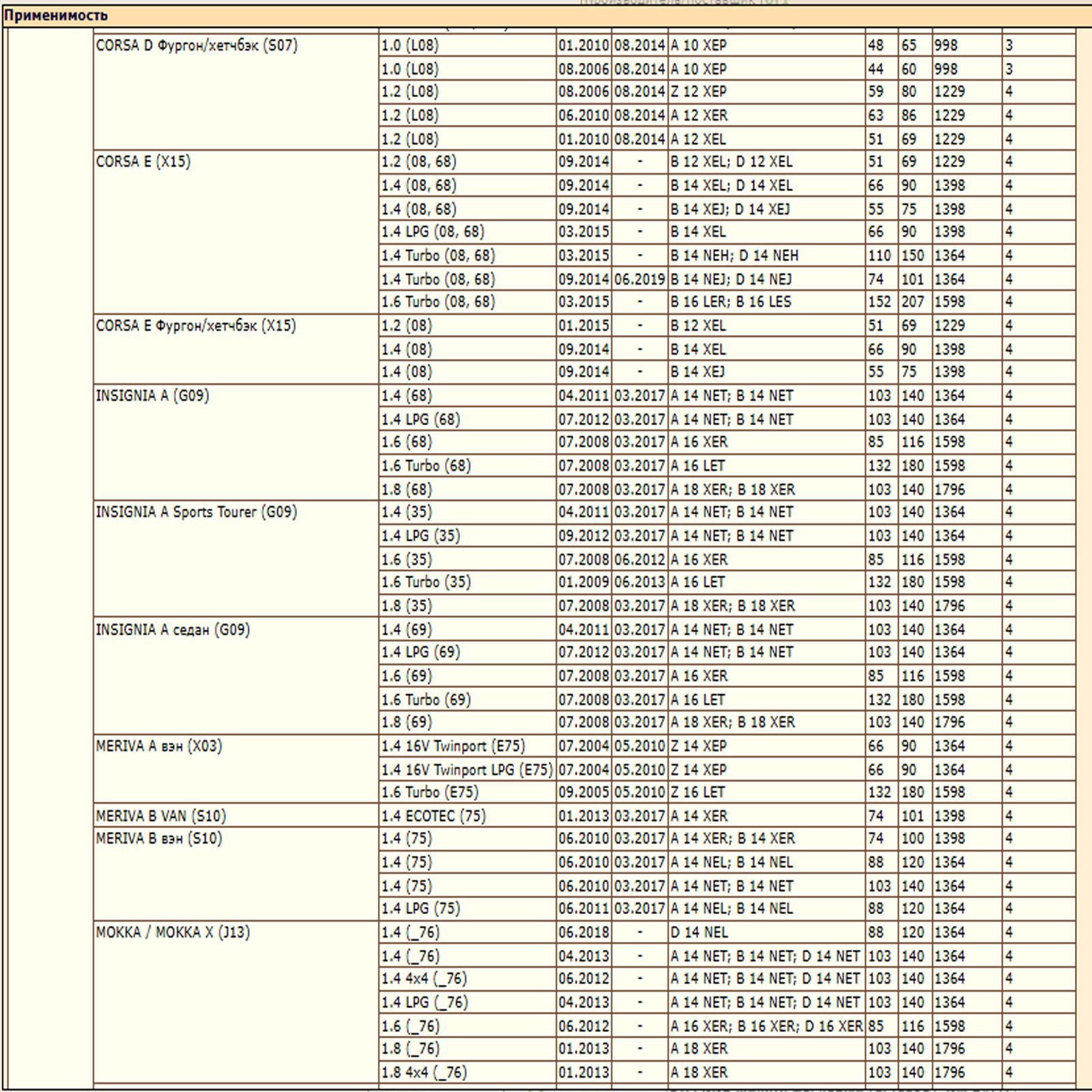 Фильтр масляный для Опель, Шевроле, Фиат, Альфа Ромео ZEKKERT OF-4001E — изображение 5