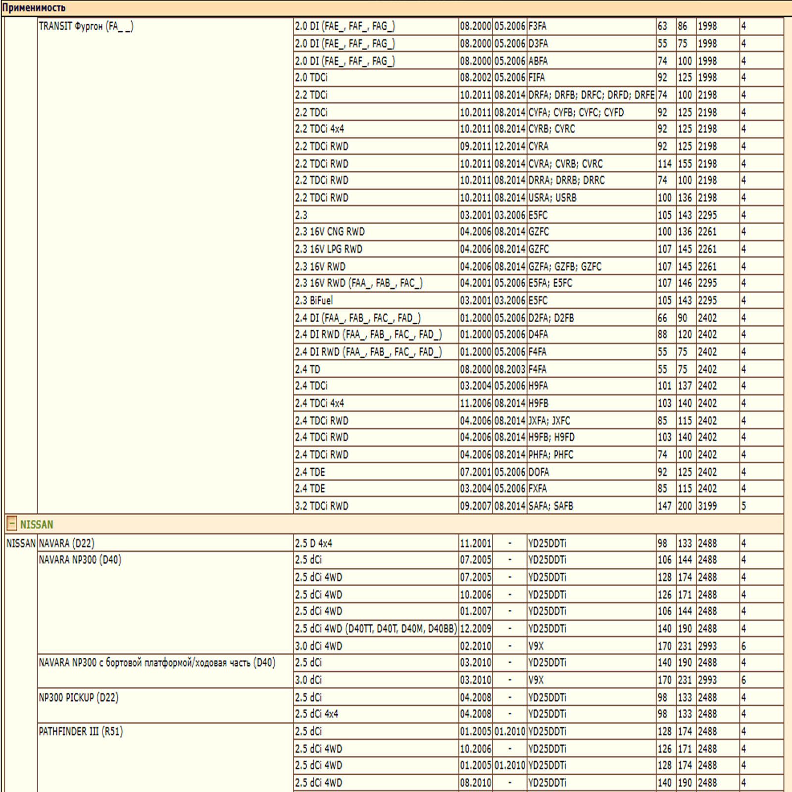 Фильтр двигателя воздушный для Форд Транзит, Торнео Ниссан Навара, Ниссан Патсфайндер, WII AUTO 1C159601AE/LT068 — изображение 4