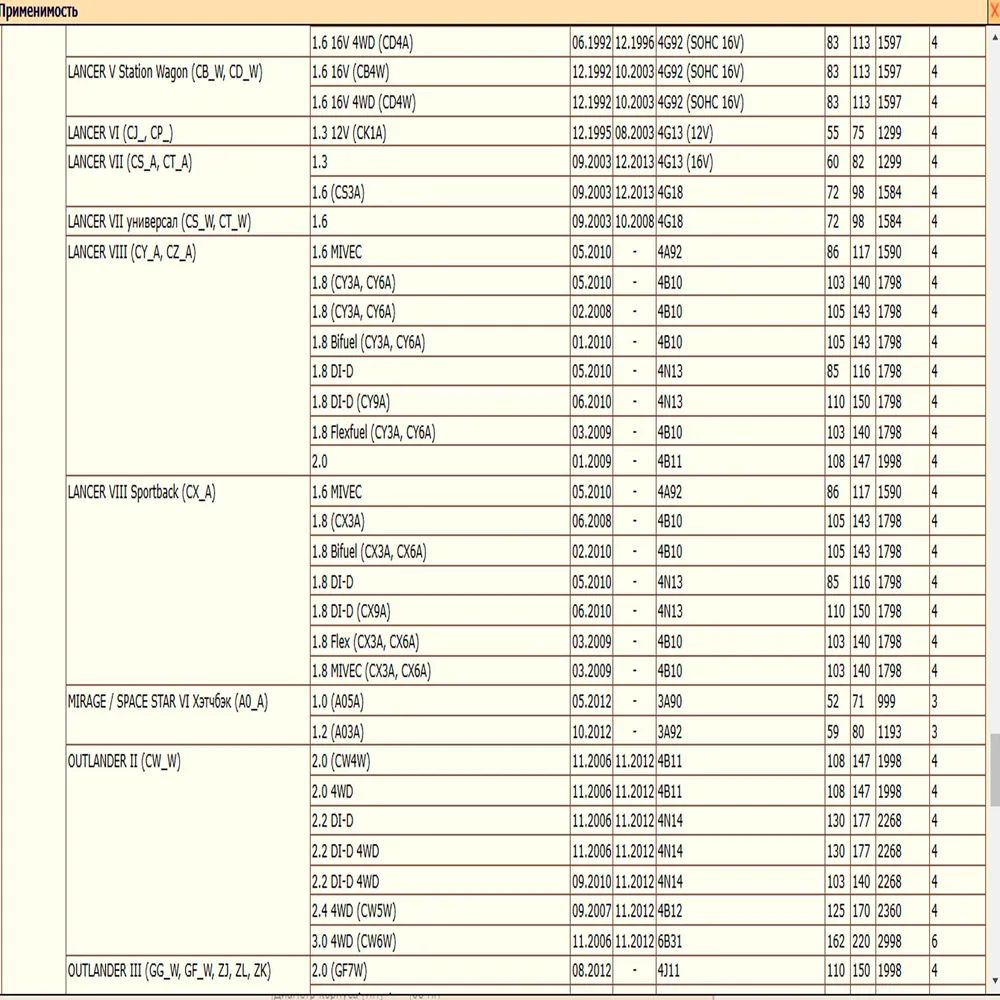 Масляный фильтр предназначенный для автомобилей Опель, Форд, Пежо, Мицубиши, Киа, Мазда и др. WII AUTO SMD360935/LT062 — изображение 10