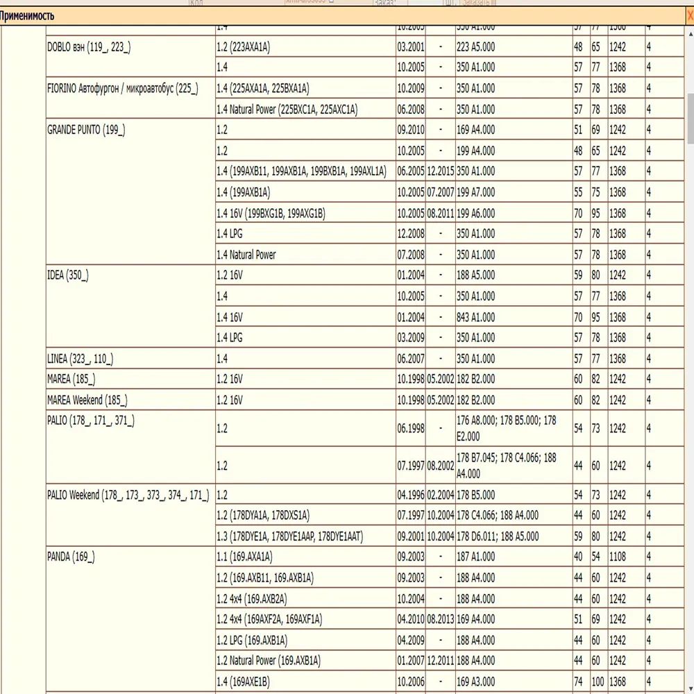 Масляный фильтр предназначенный для автомобилей Опель, Форд, Пежо, Мицубиши, Киа, Мазда и др. WII AUTO SMD360935/LT062 — изображение 3