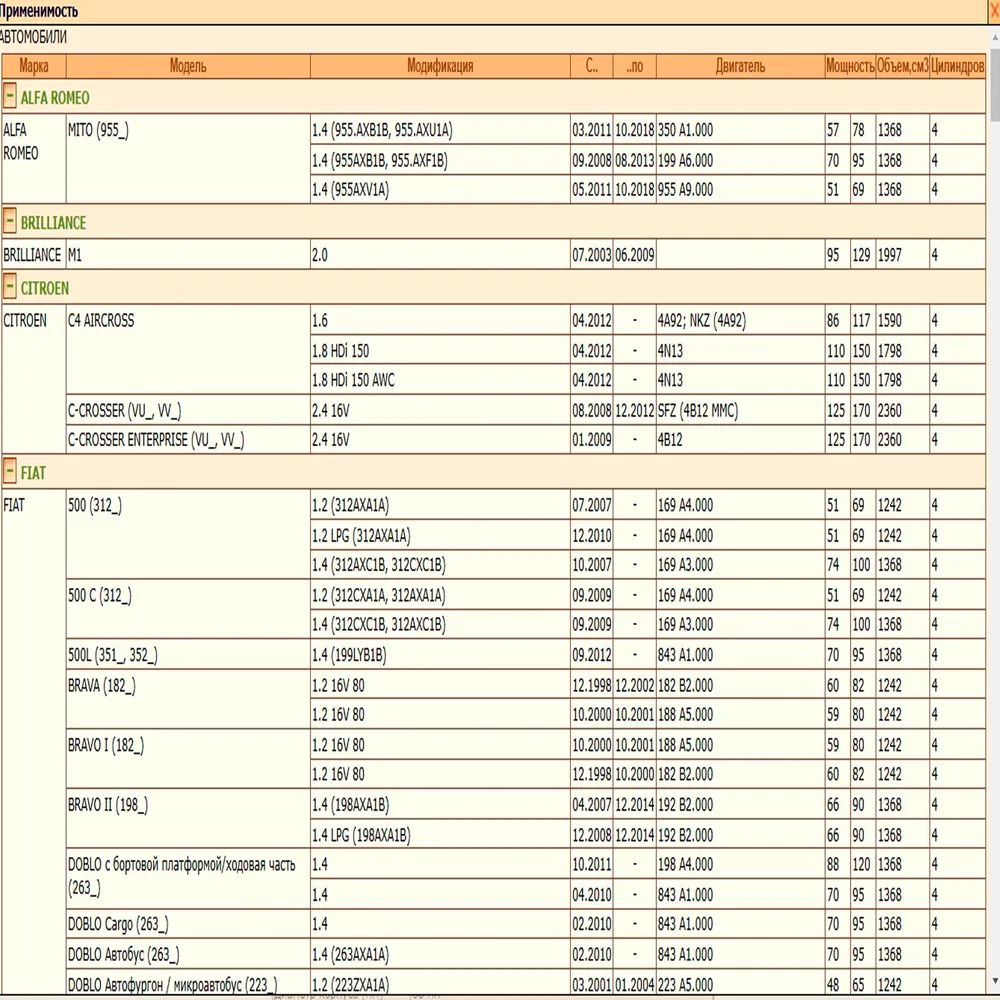 Масляный фильтр предназначенный для автомобилей Опель, Форд, Пежо, Мицубиши, Киа, Мазда и др. WII AUTO SMD360935/LT062 — изображение 2