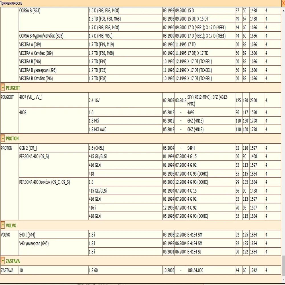 Масляный фильтр предназначенный для автомобилей Опель, Форд, Пежо, Мицубиши, Киа, Мазда и др. WII AUTO SMD360935/LT062 — изображение 12