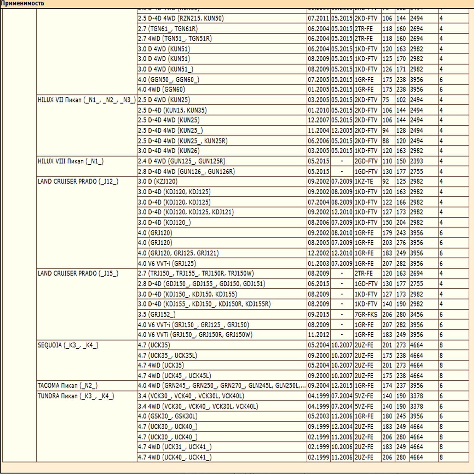 Колодки тормозные передние для Тойота Секвойя, Лэнд Крузер Прадо, Хай Люкс, Мицубиши Паджеро, Лексус GX, WII AUTO 044650K090/LT007 — изображение 3